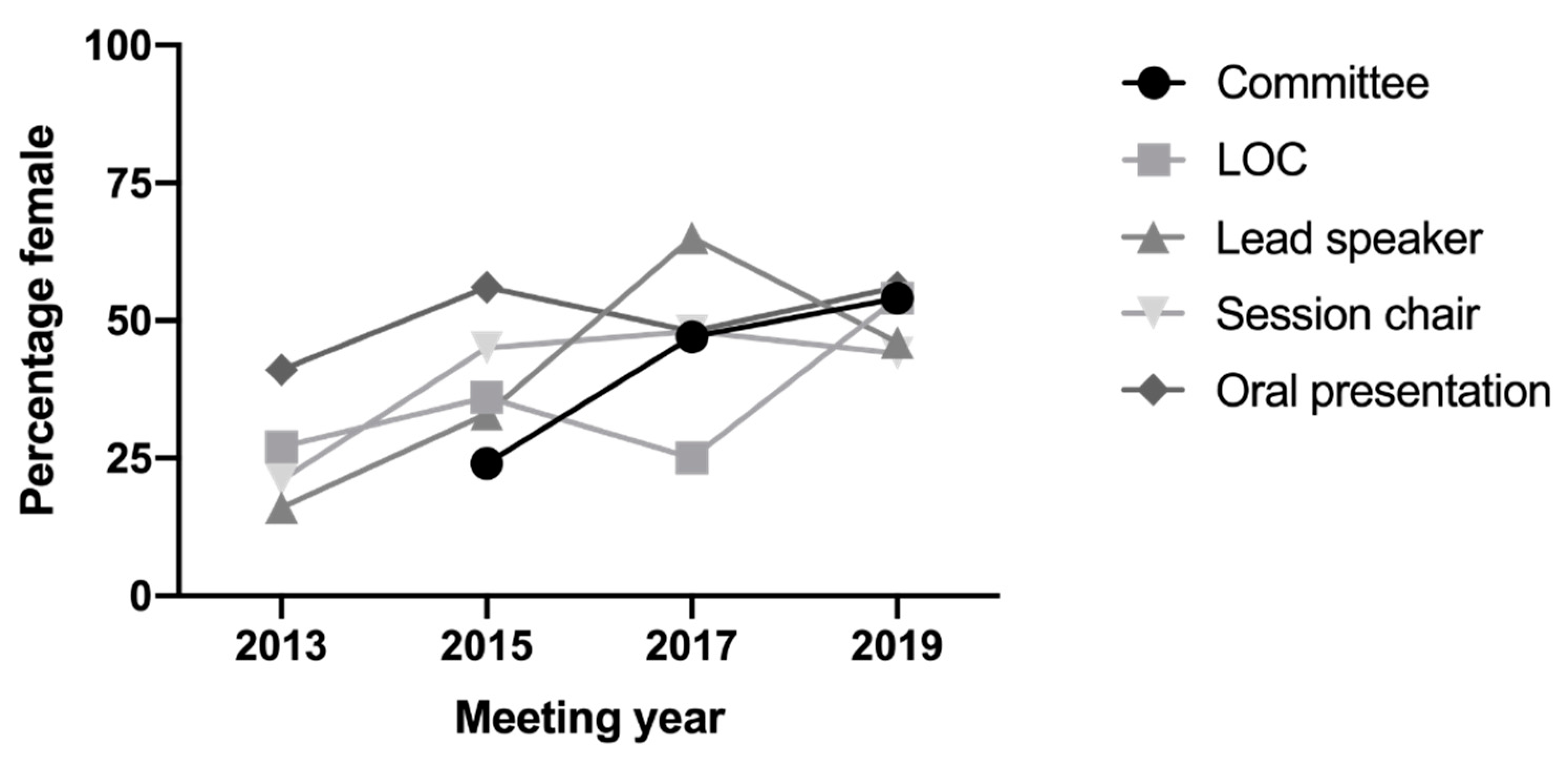 Viruses 12 00621 g002