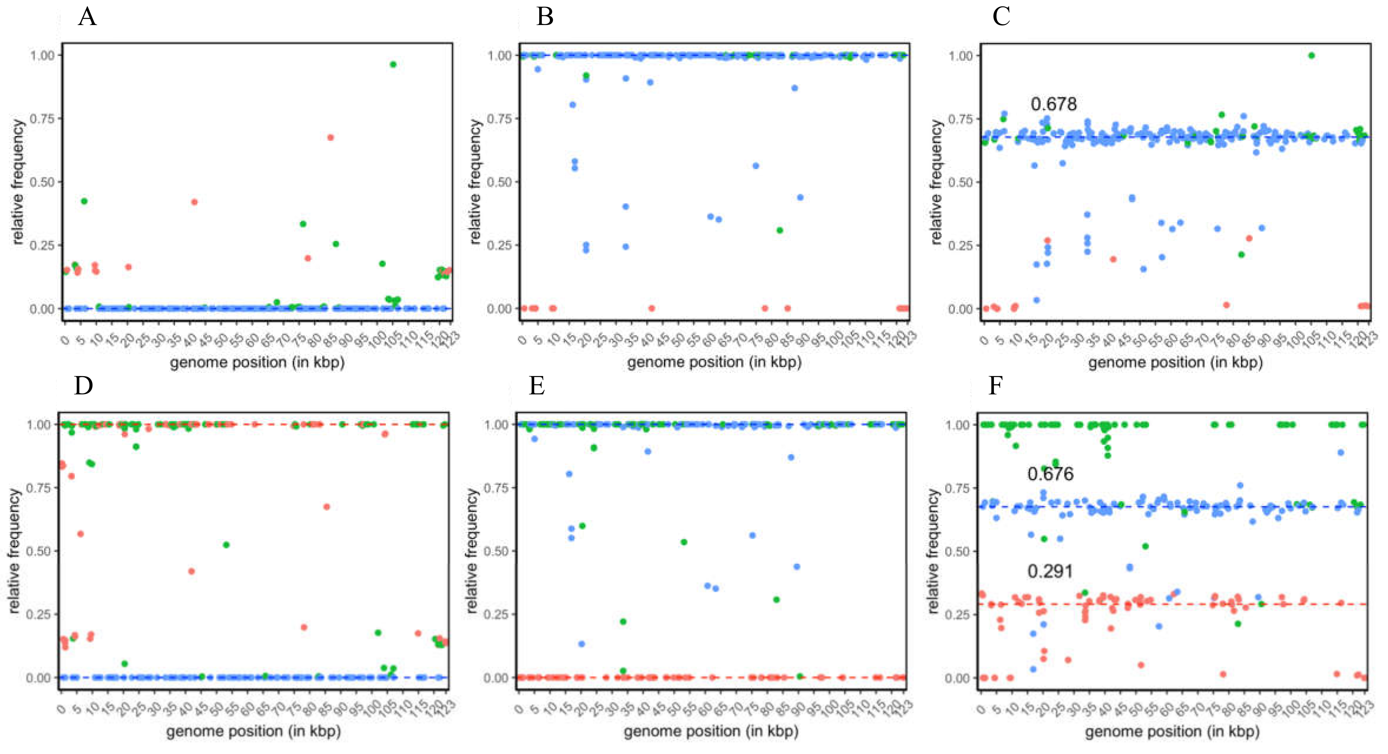 Viruses 12 00625 g002