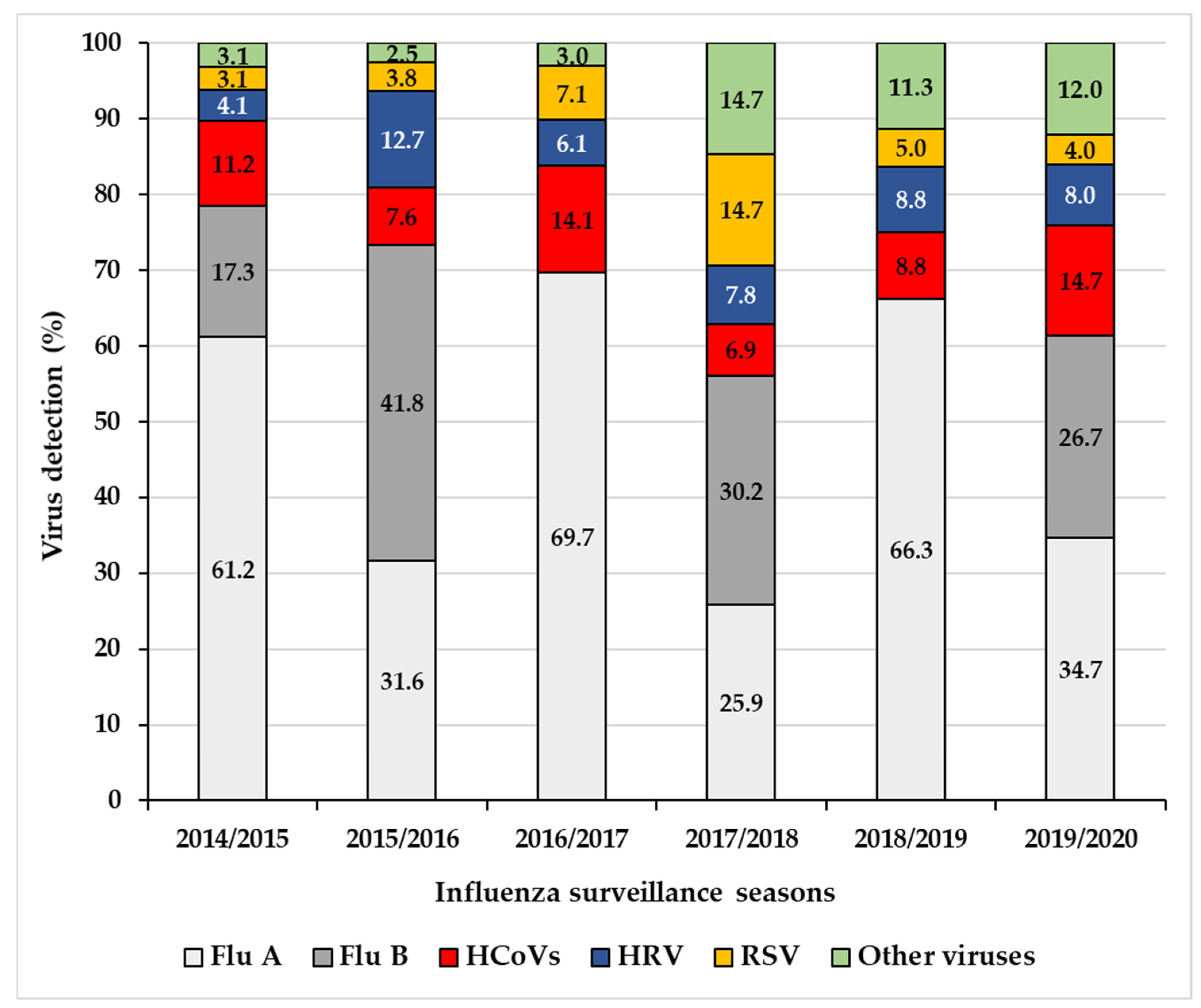 Viruses 12 00630 g002
