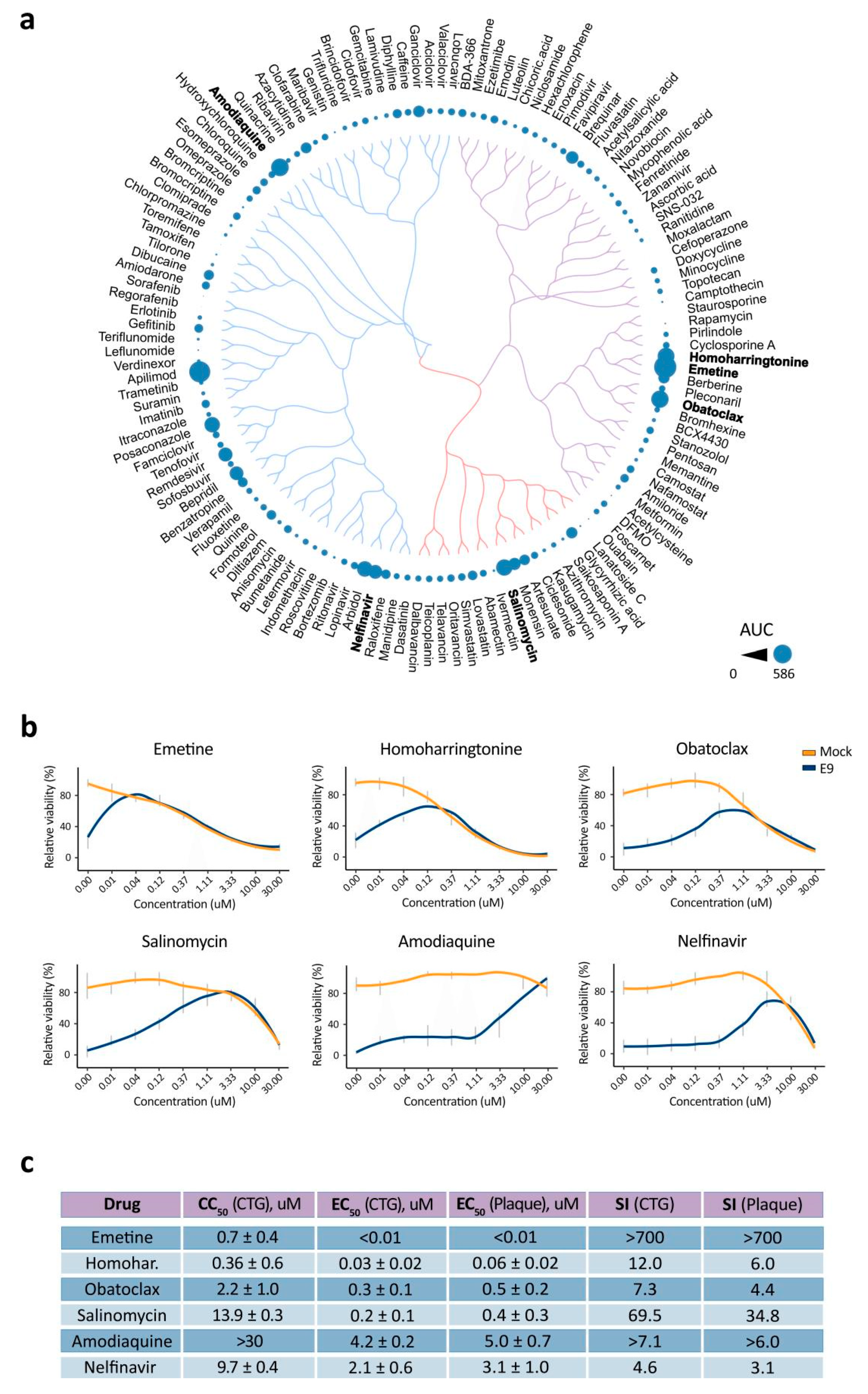 Viruses 12 00642 g003