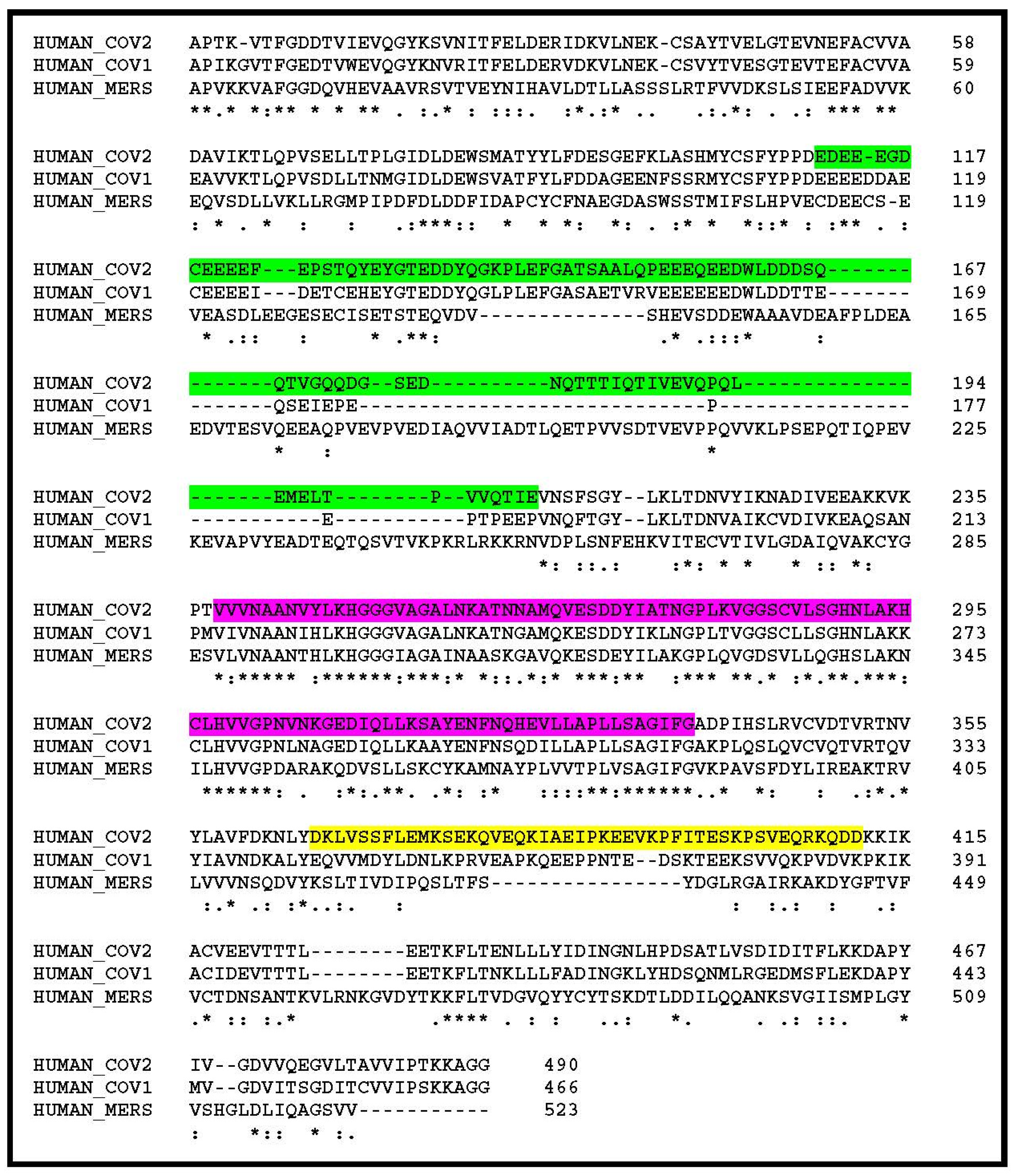 Viruses 12 00646 g002 Viruses 12 00646 g002