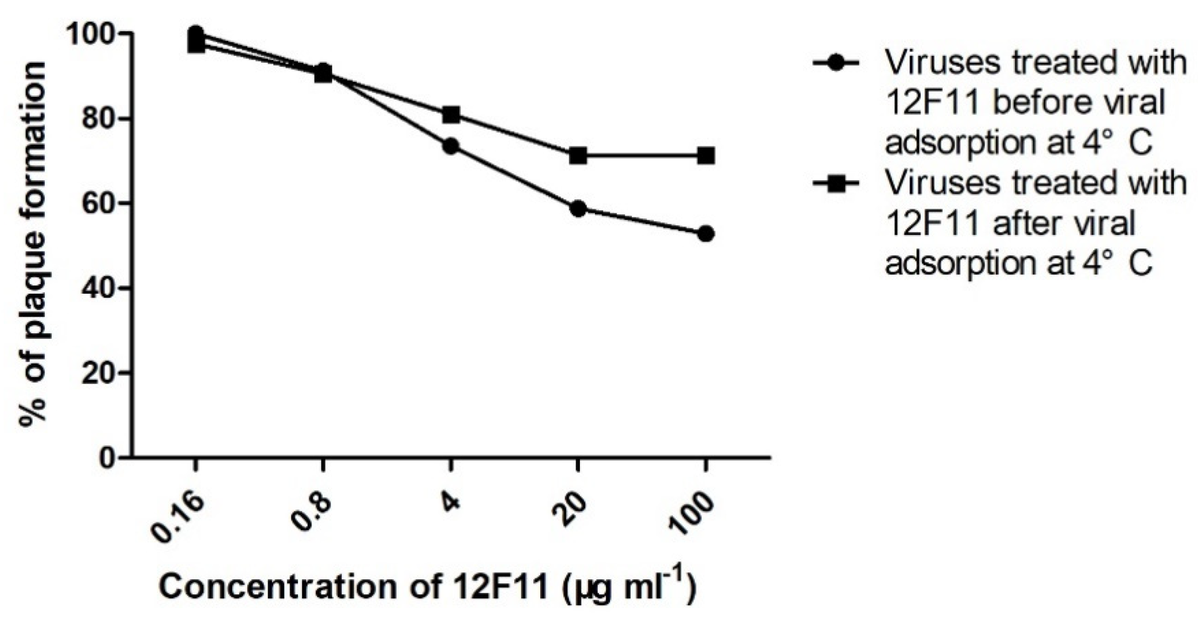 Viruses 12 00647 g006