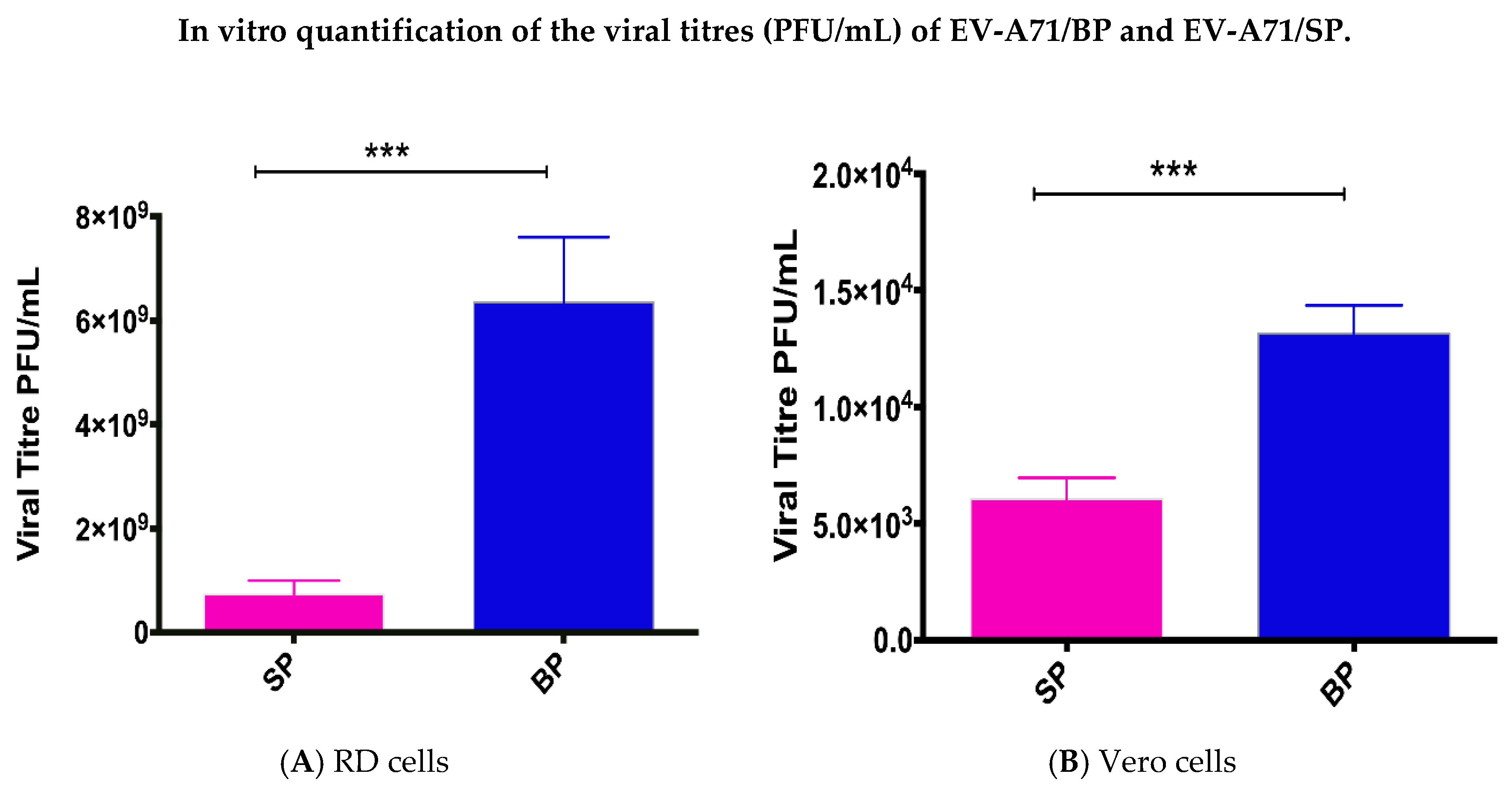 Viruses 12 00651 g002