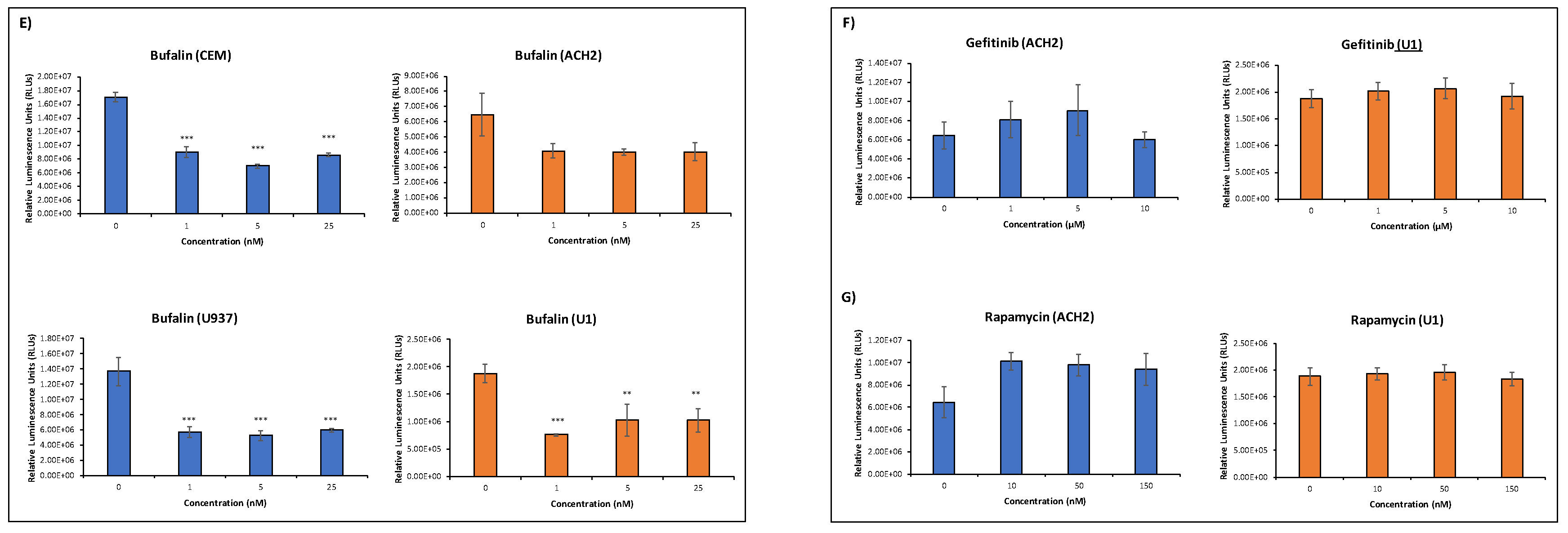 Viruses 12 00665 g002b