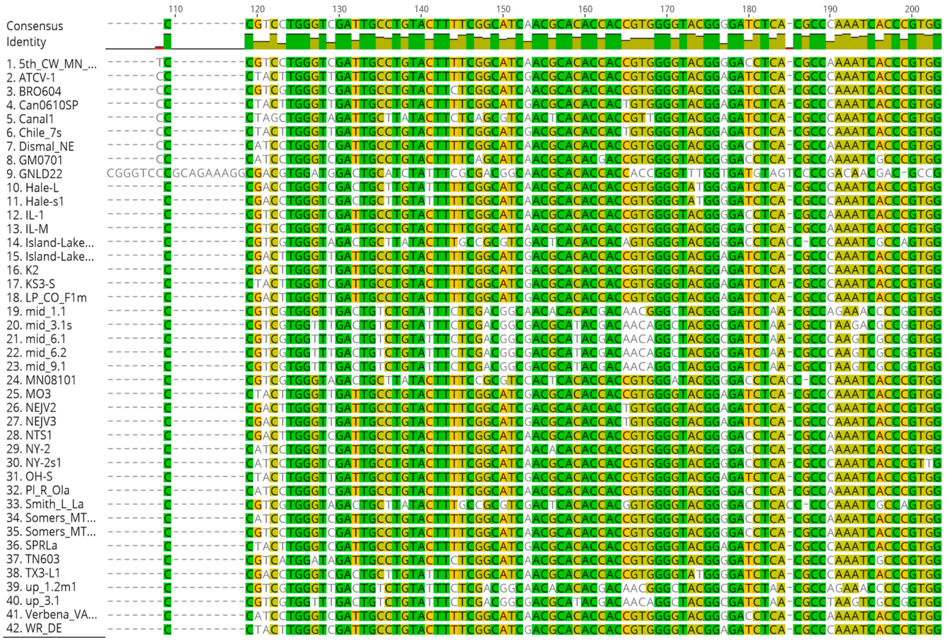 Viruses 12 00678 g0a1b