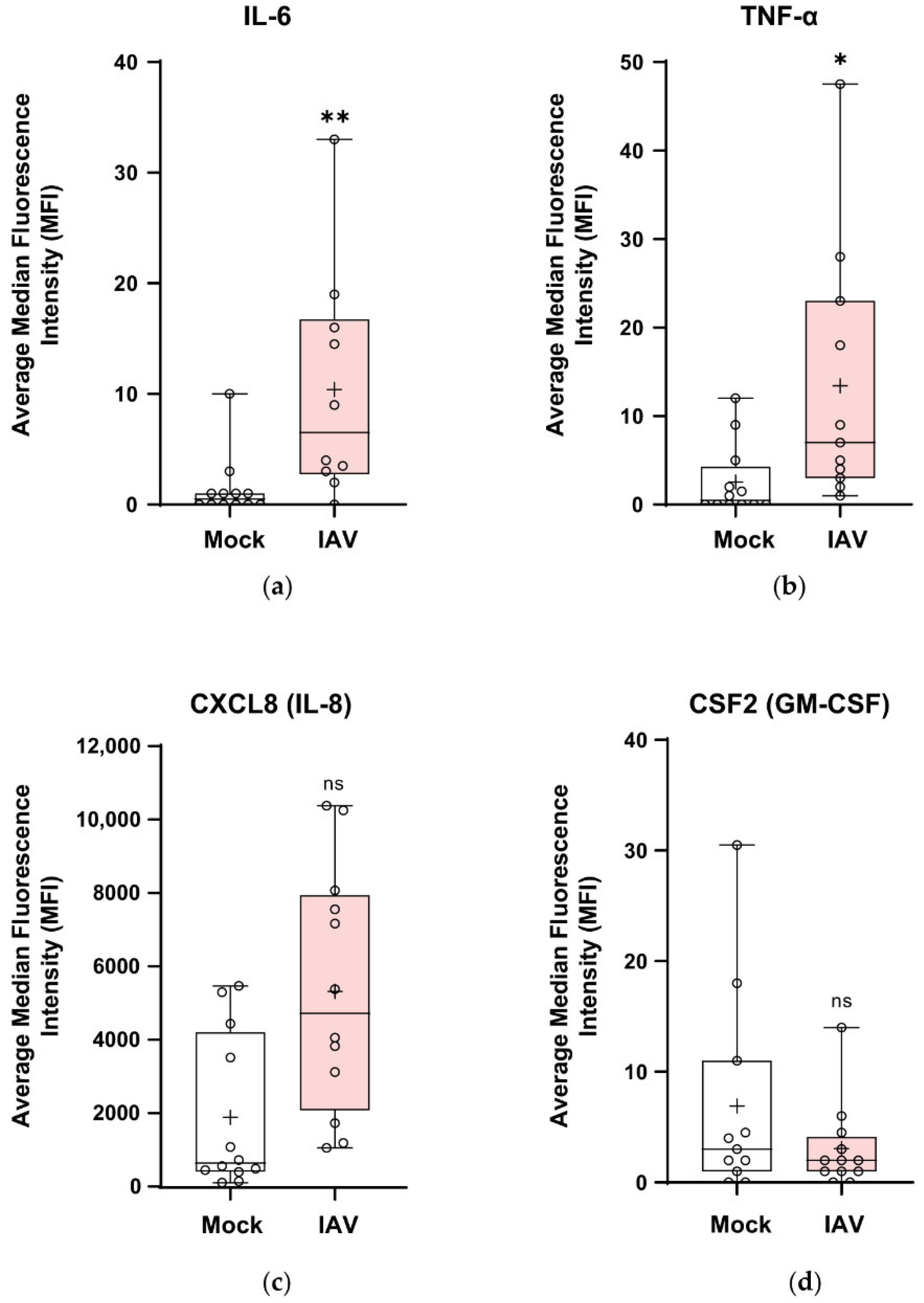 Viruses 12 00679 g007