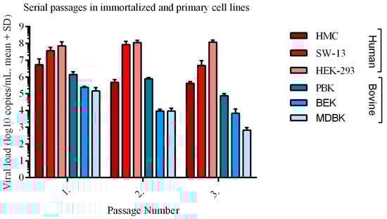 Viruses 12 00685 g0a1