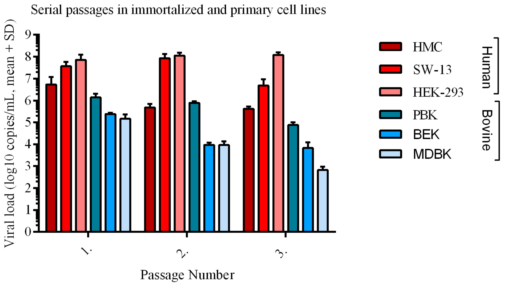 Viruses 12 00685 g0a1