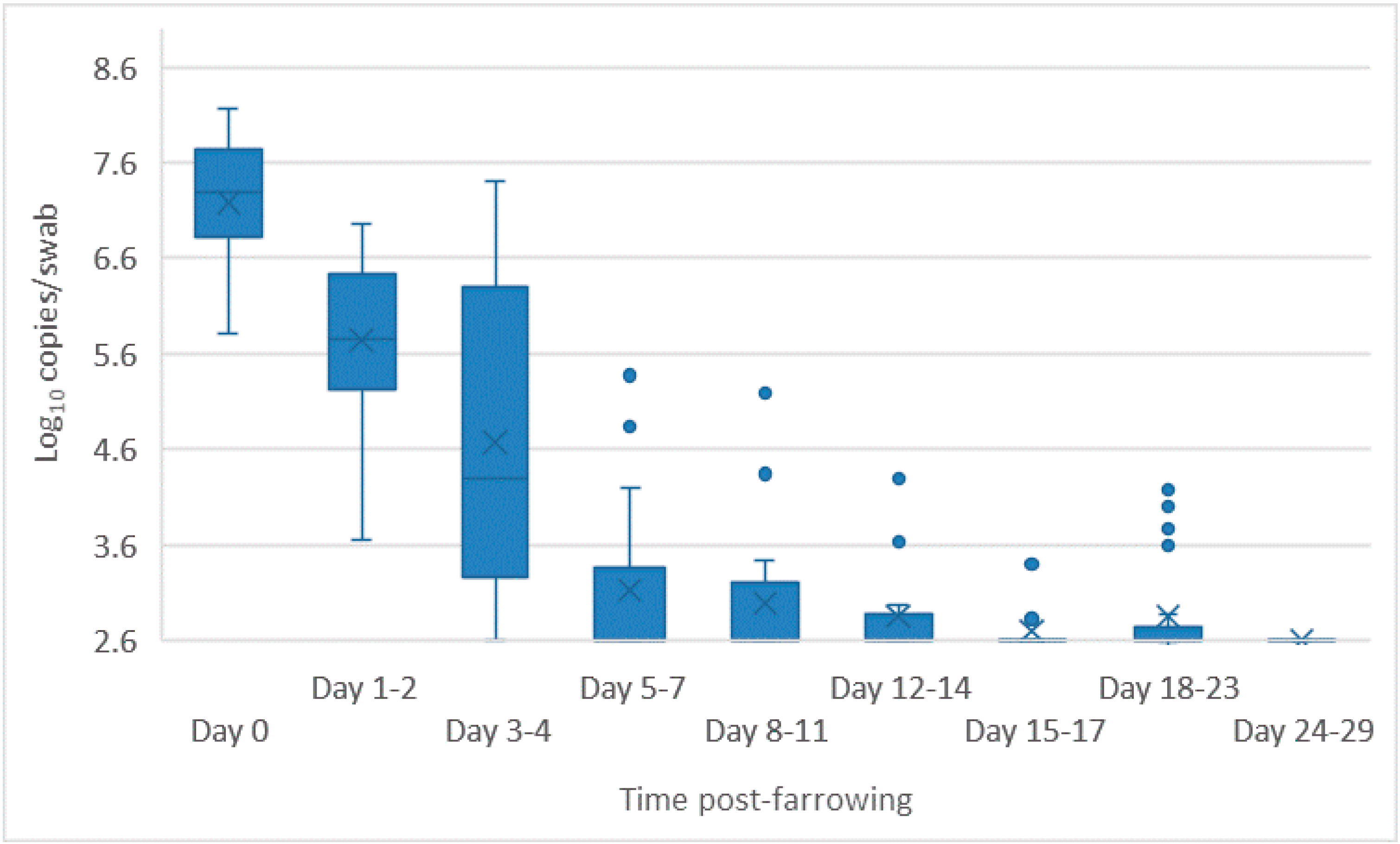 Viruses 12 00691 g001