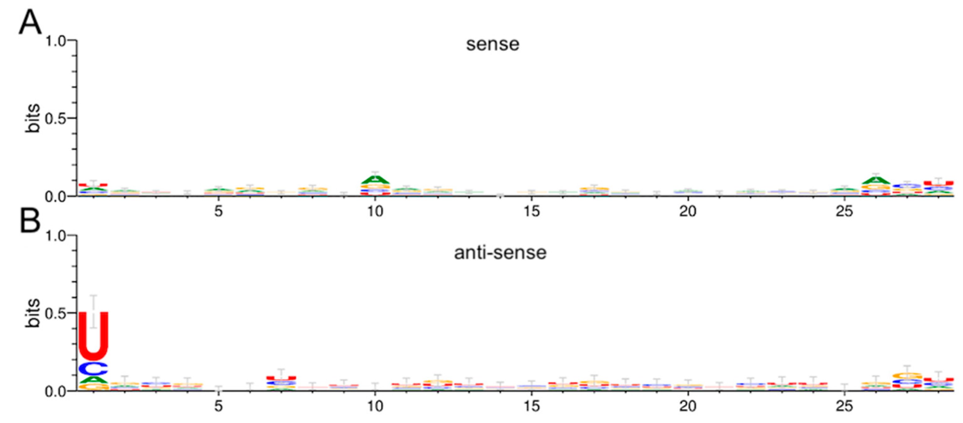 Viruses 12 00695 g012 Viruses 12 00695 g012