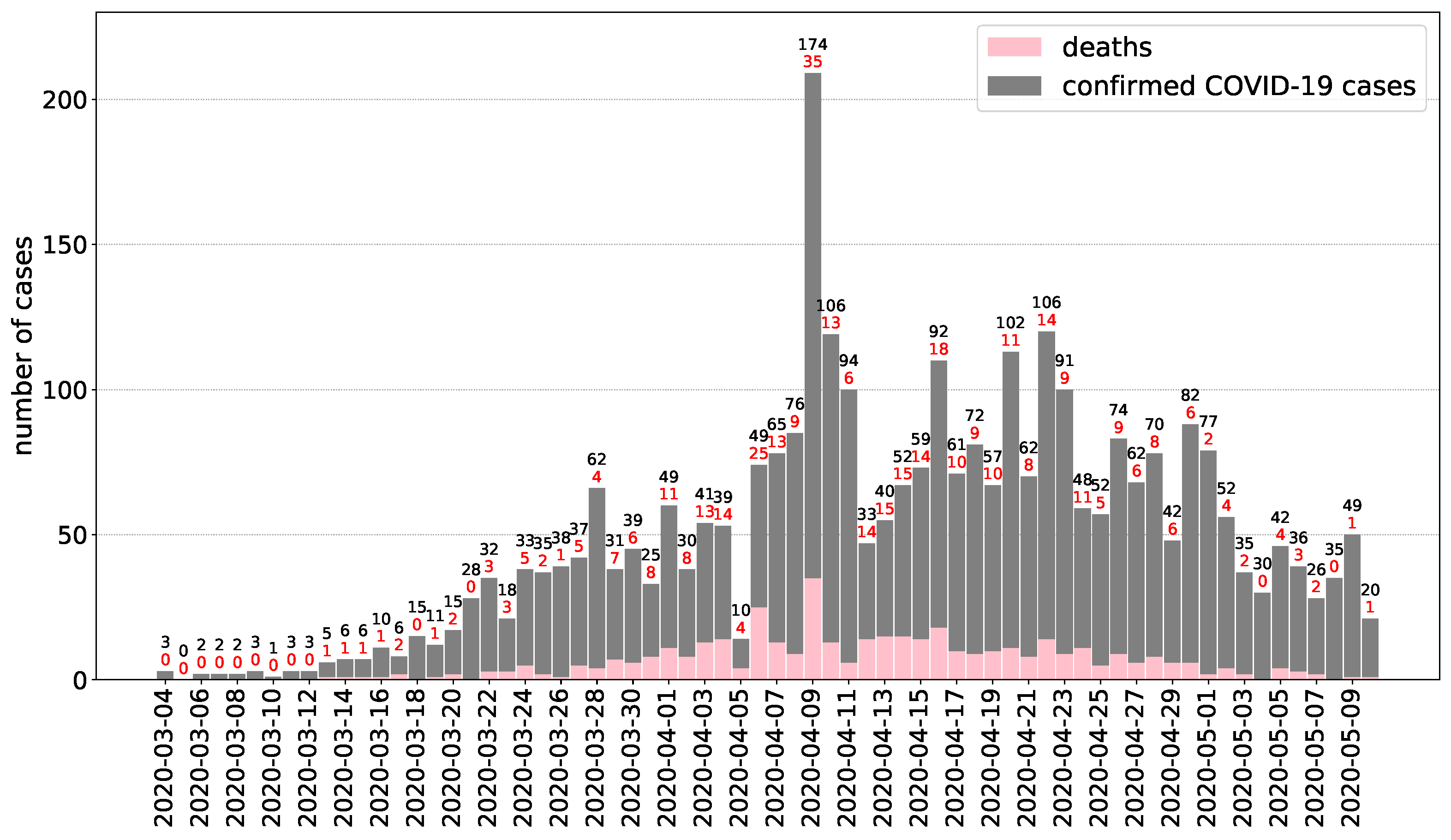 Viruses 12 00708 g003