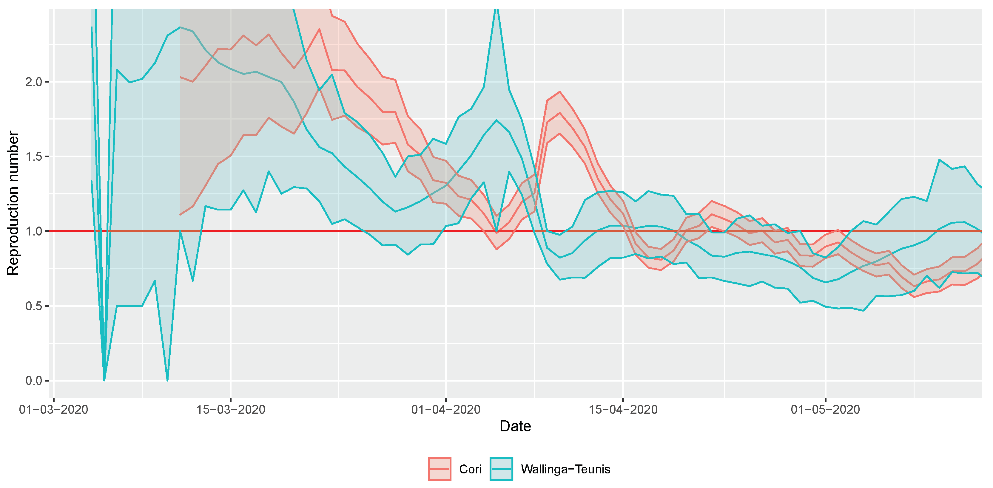 Viruses 12 00708 g006