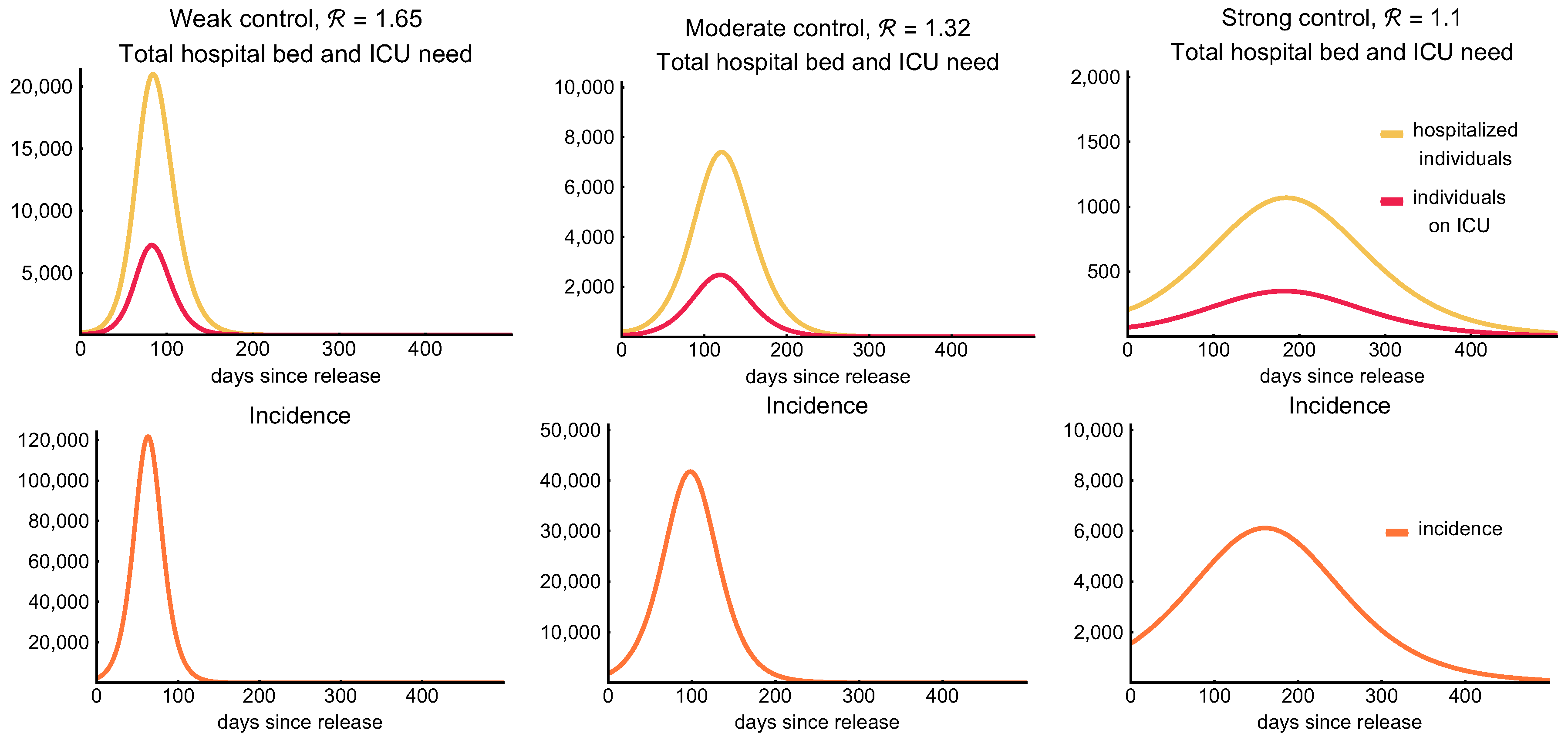 Viruses 12 00708 g008