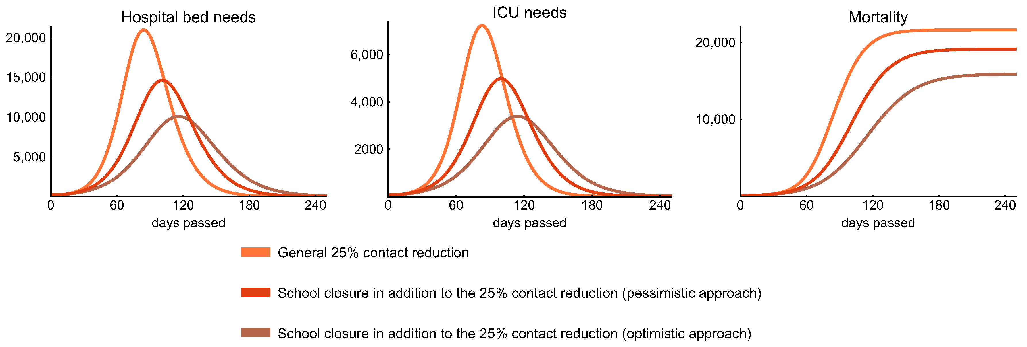 Viruses 12 00708 g010