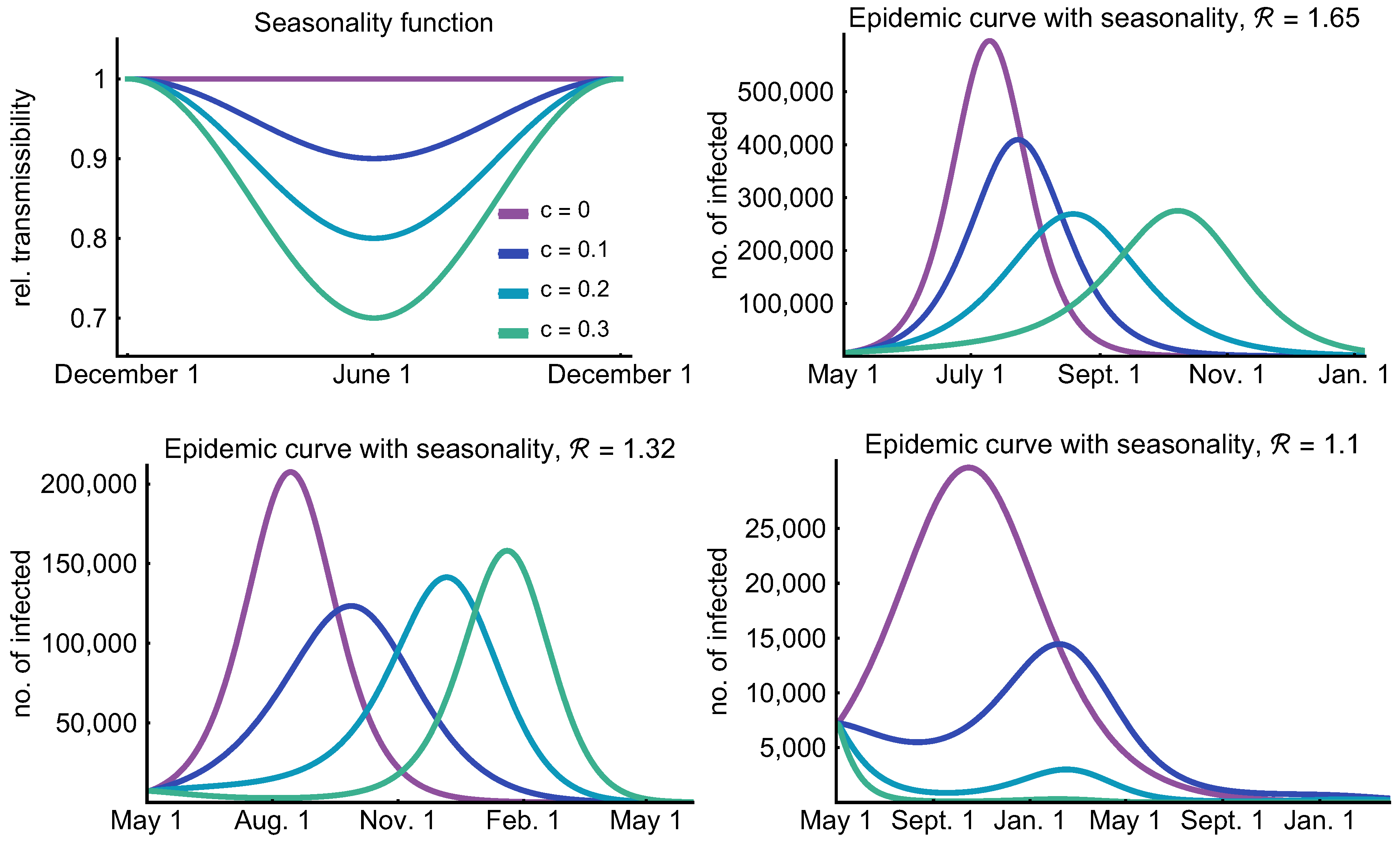 Viruses 12 00708 g012