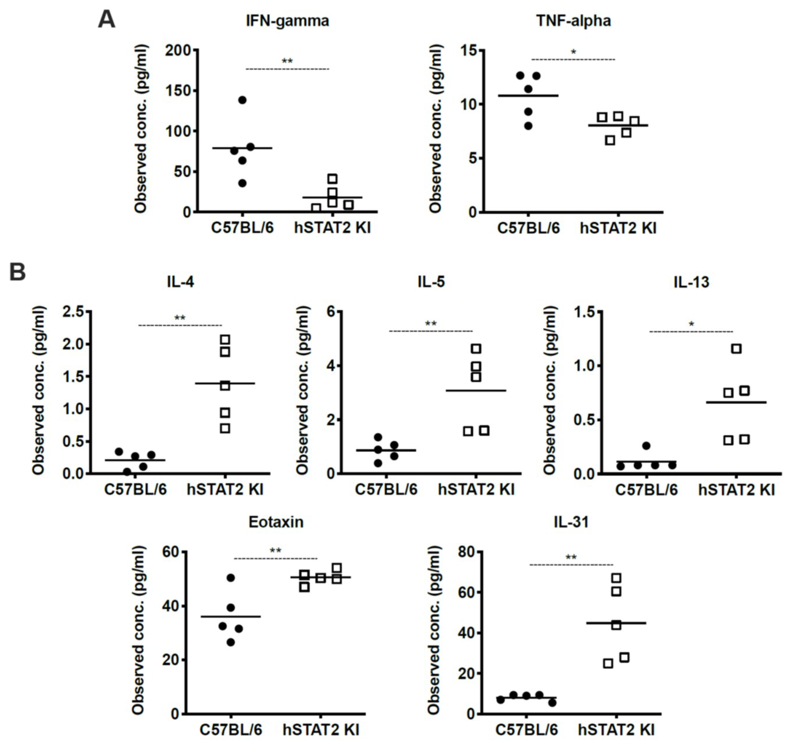 Viruses 12 00724 g008 Viruses 12 00724 g008