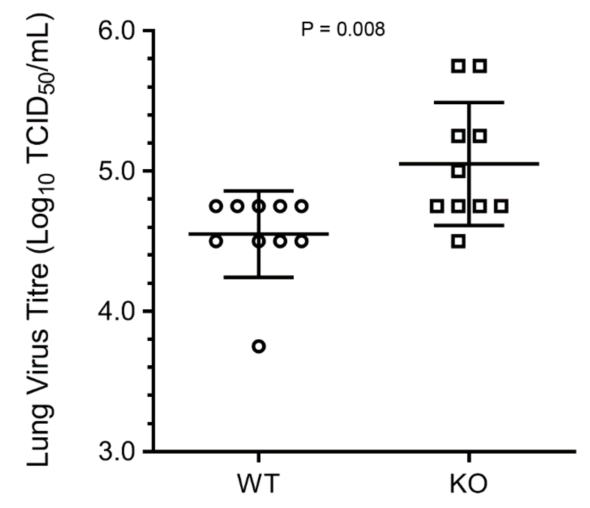Viruses 12 00728 g003 Viruses 12 00728 g003