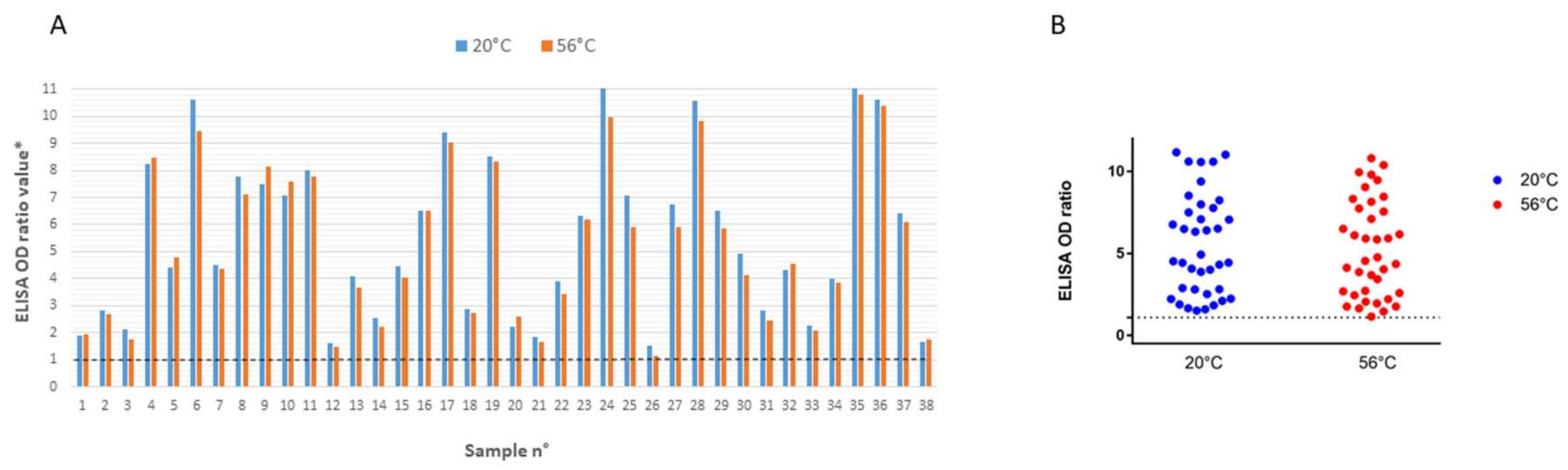 Viruses 12 00735 g001 Viruses 12 00735 g001