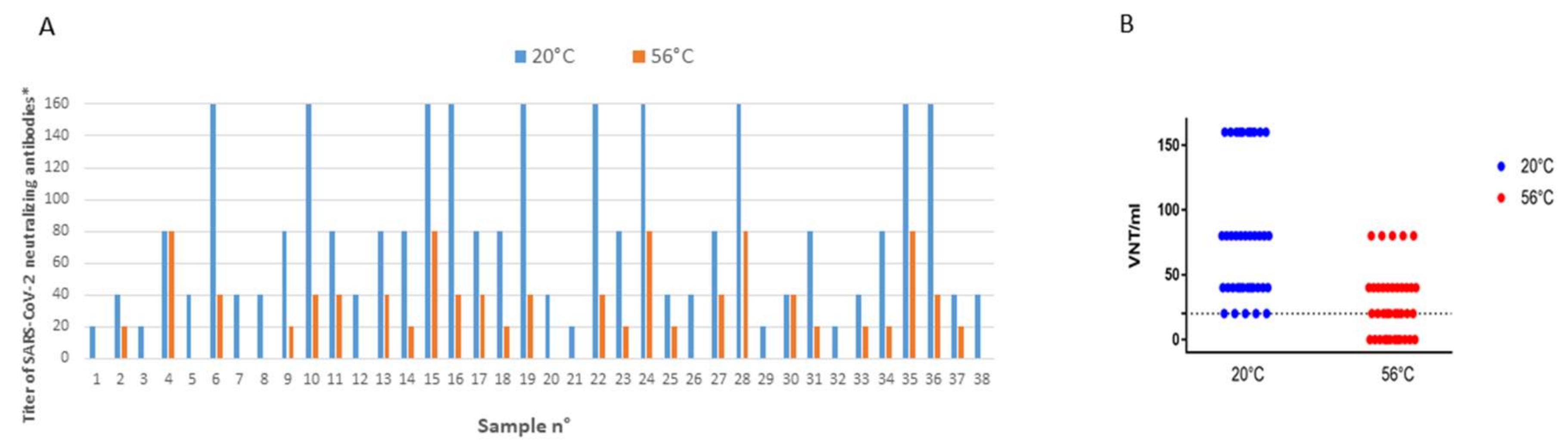 Viruses 12 00735 g002 Viruses 12 00735 g002