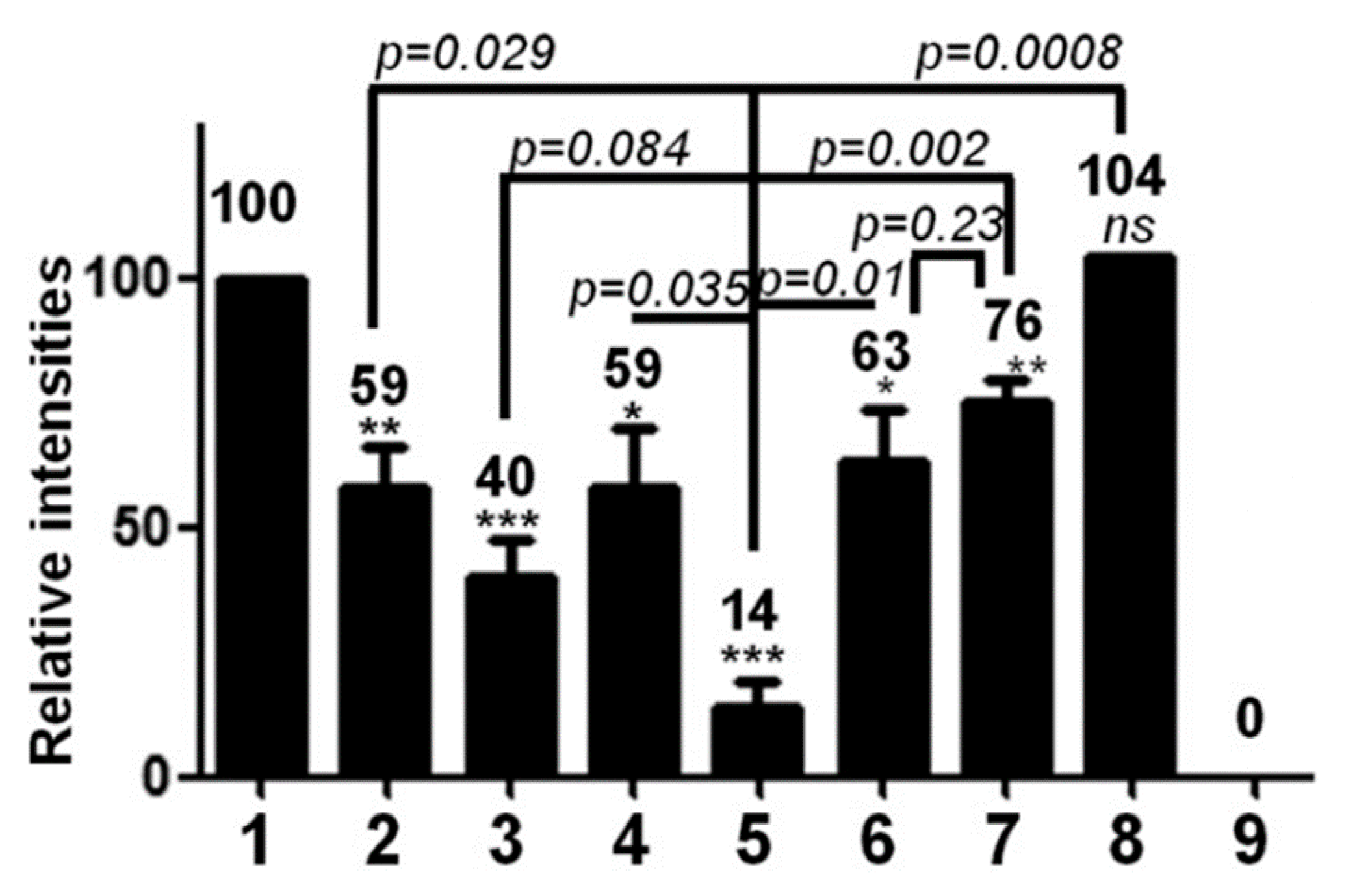 Viruses 12 00738 g006