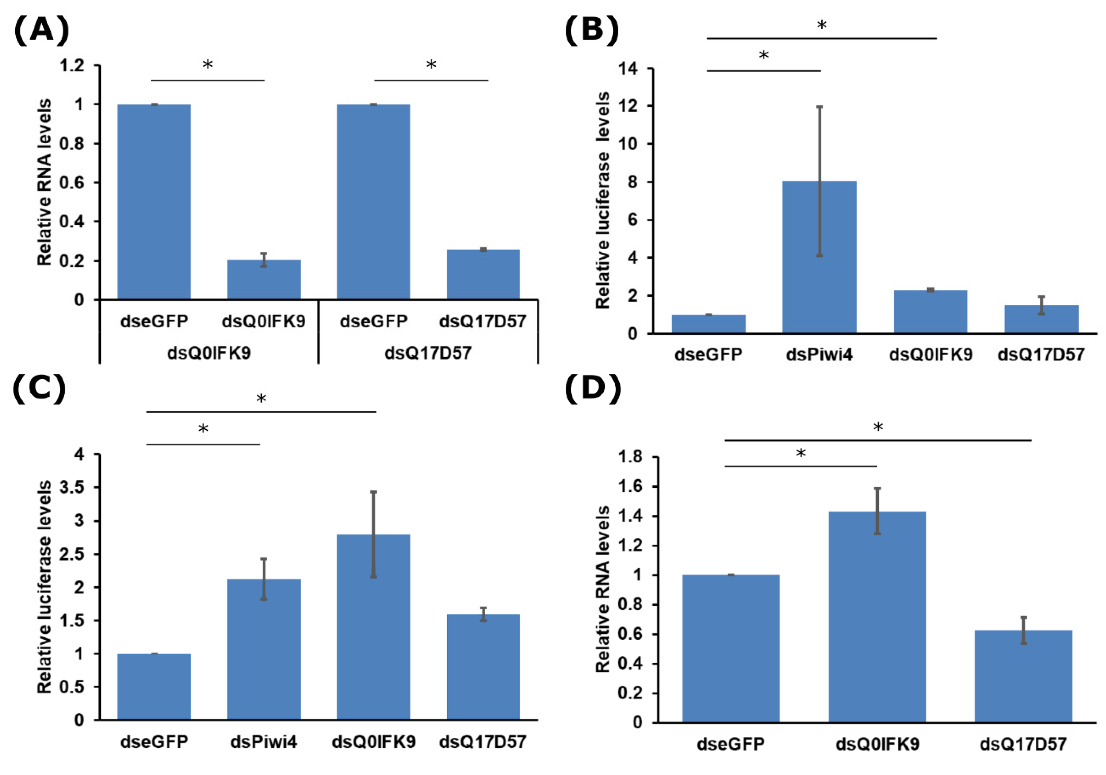Viruses 12 00748 g003 Viruses 12 00748 g003
