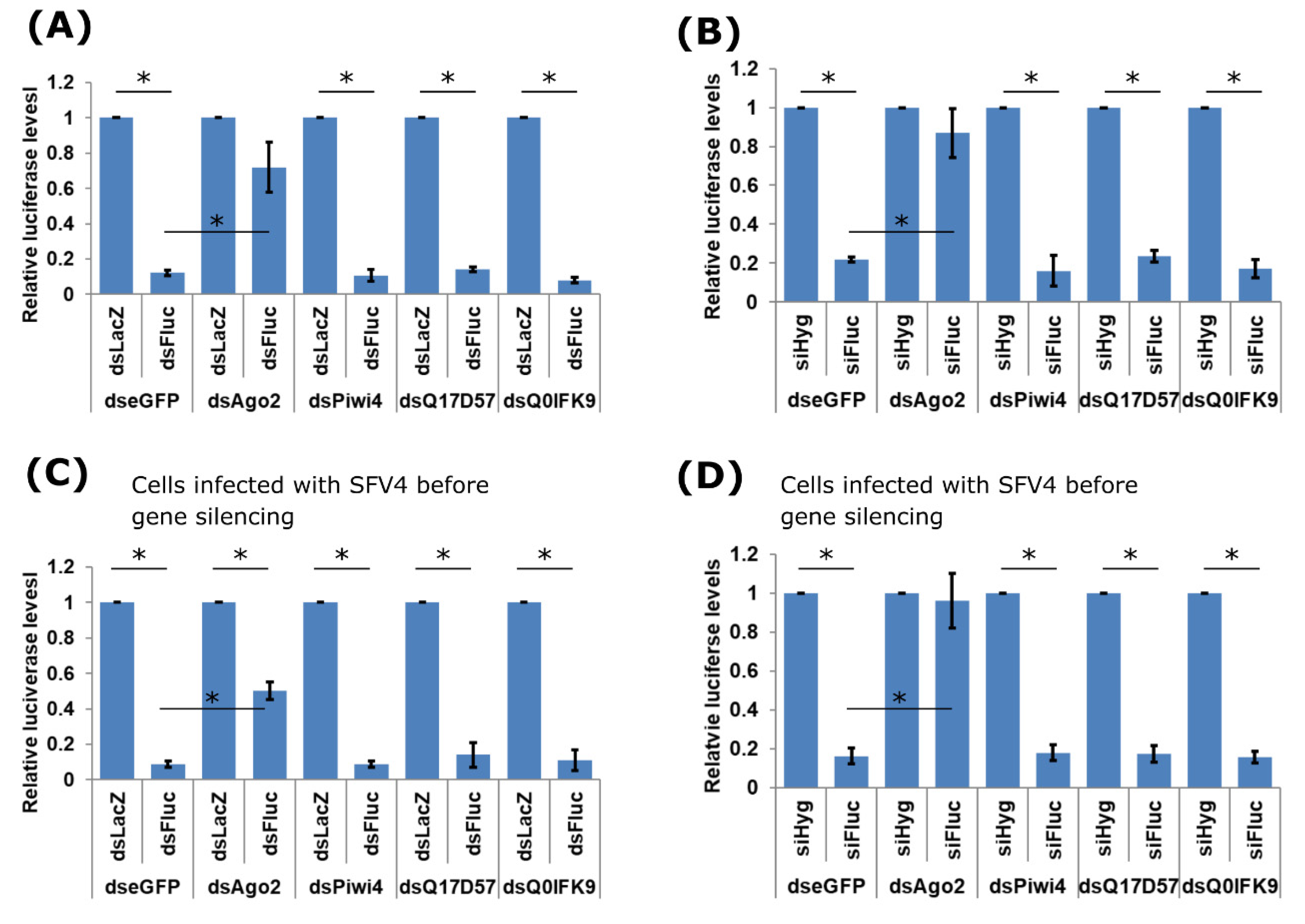 Viruses 12 00748 g004 Viruses 12 00748 g004