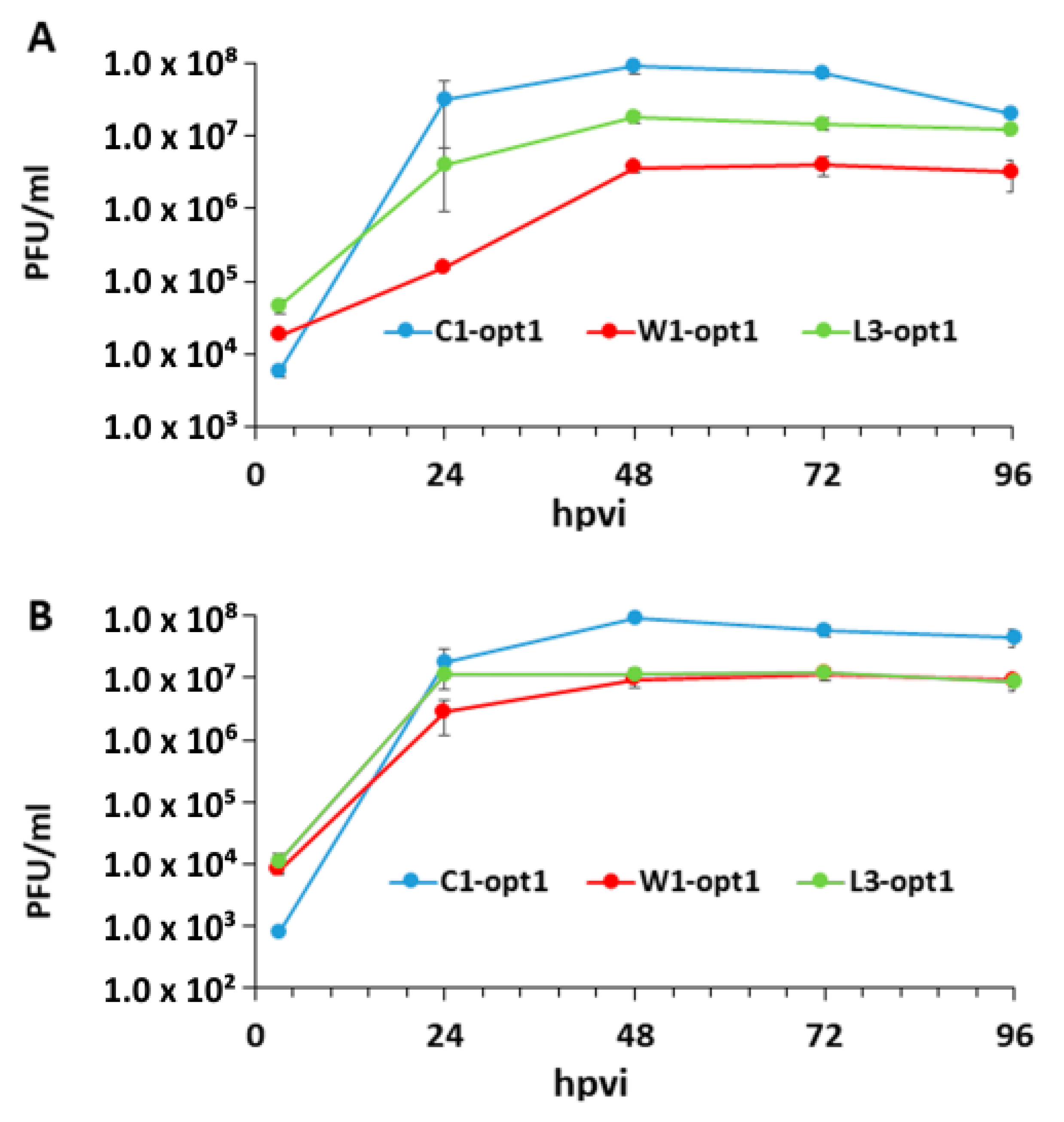 Viruses 12 00750 g001