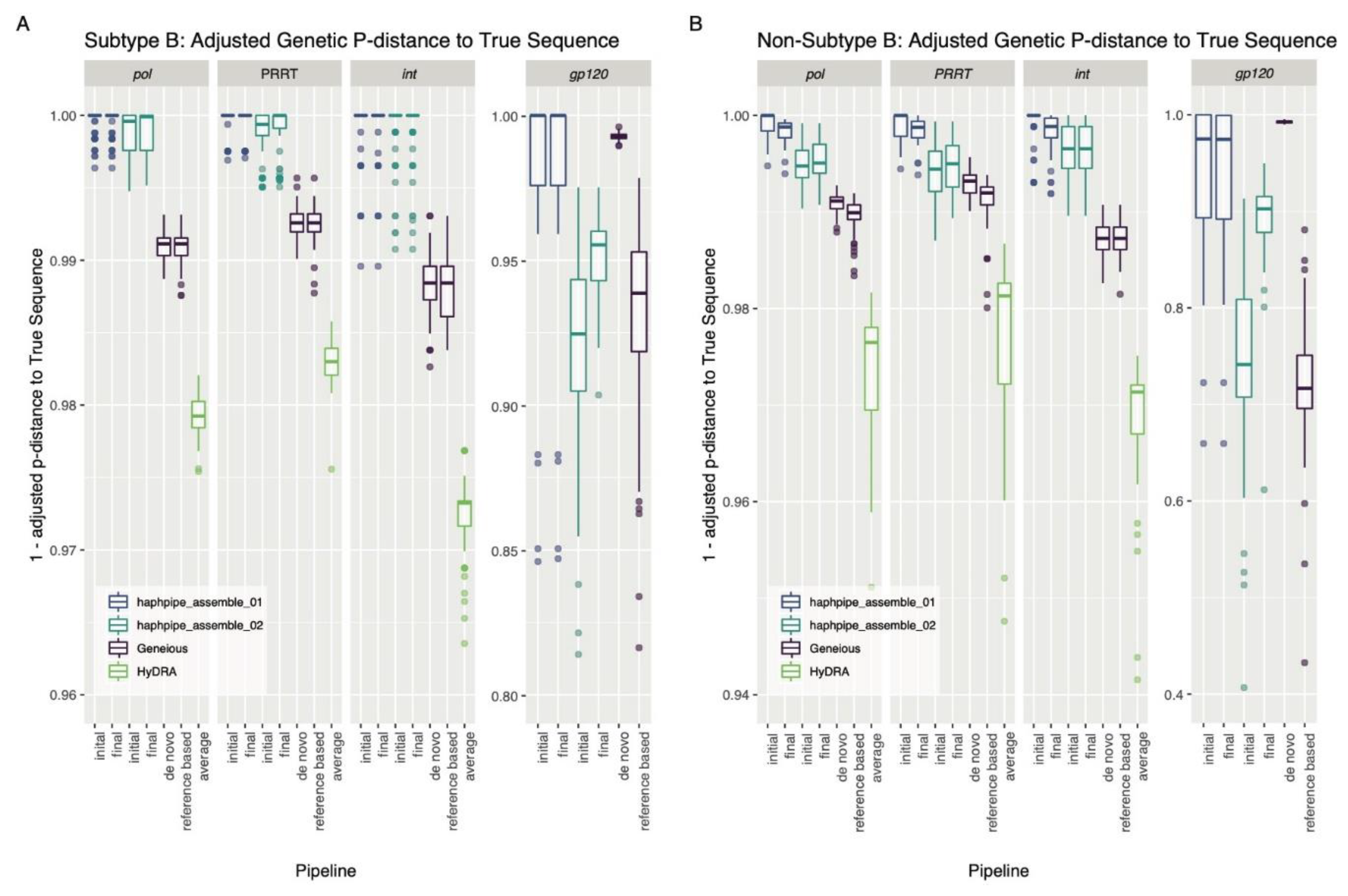 Viruses 12 00758 g002