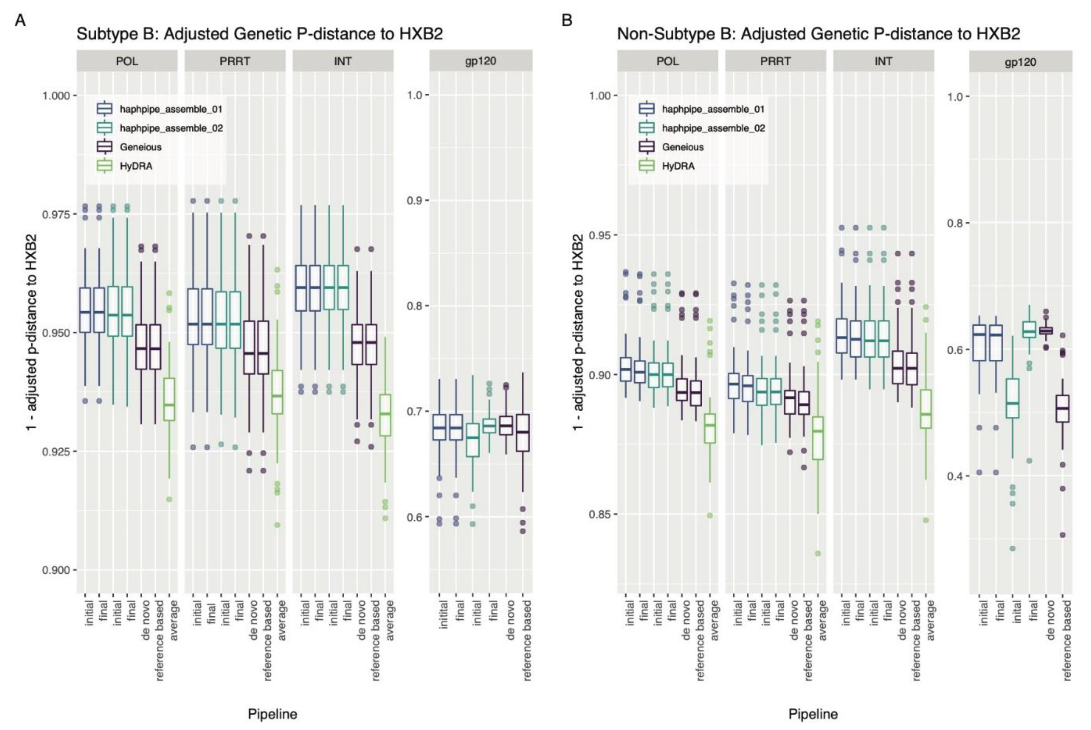 Viruses 12 00758 g003