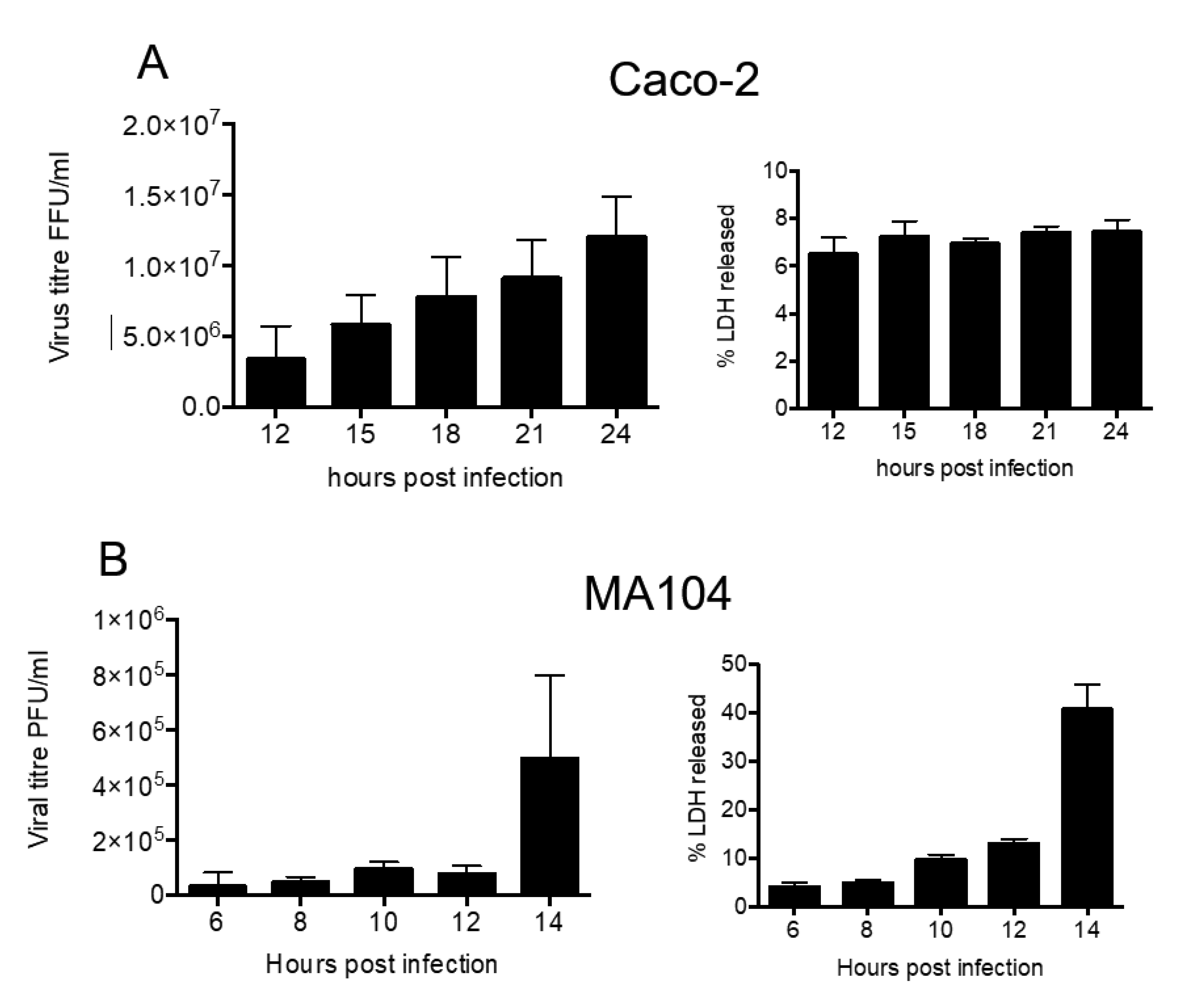 Viruses 12 00763 g001