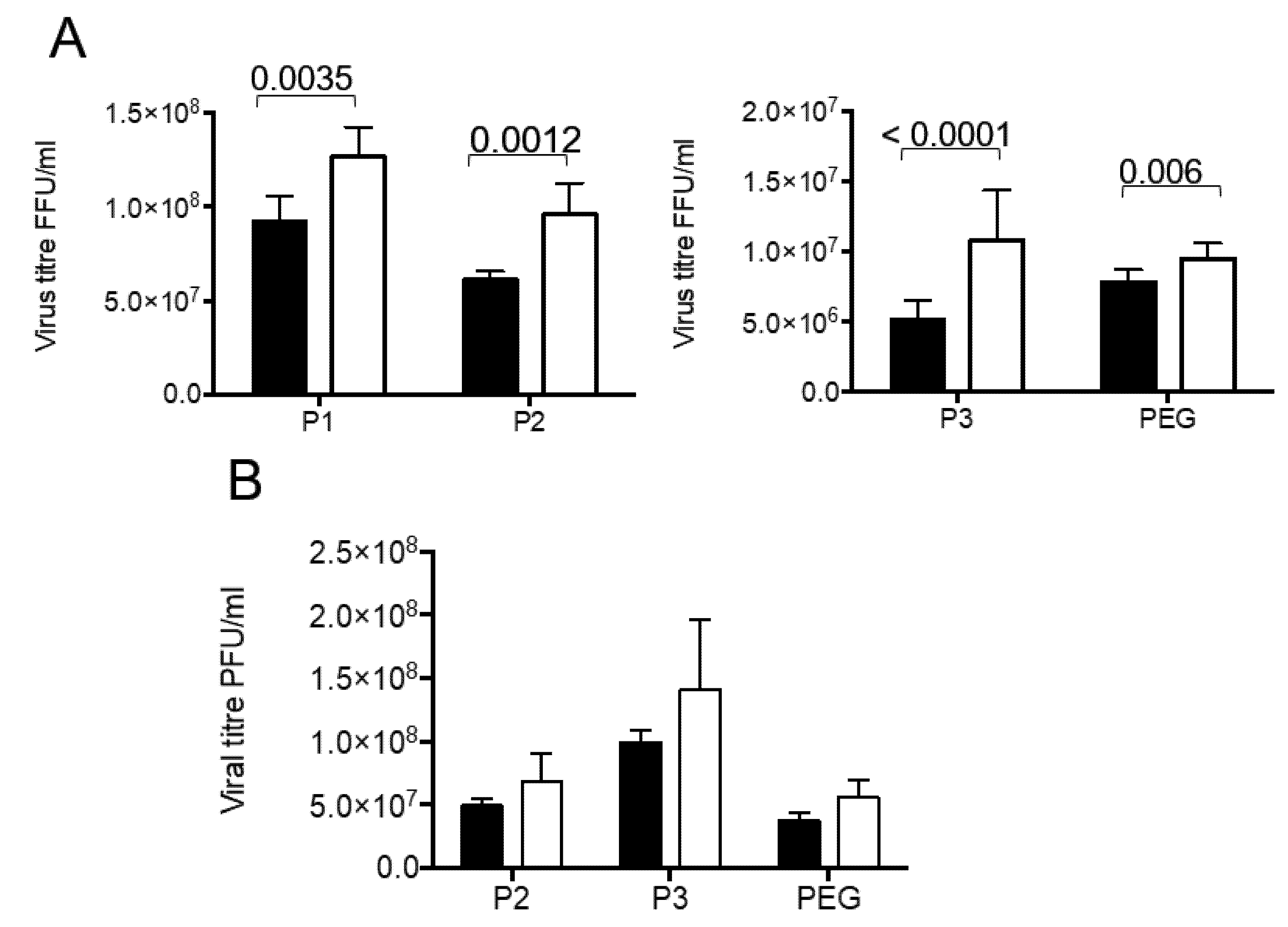 Viruses 12 00763 g003