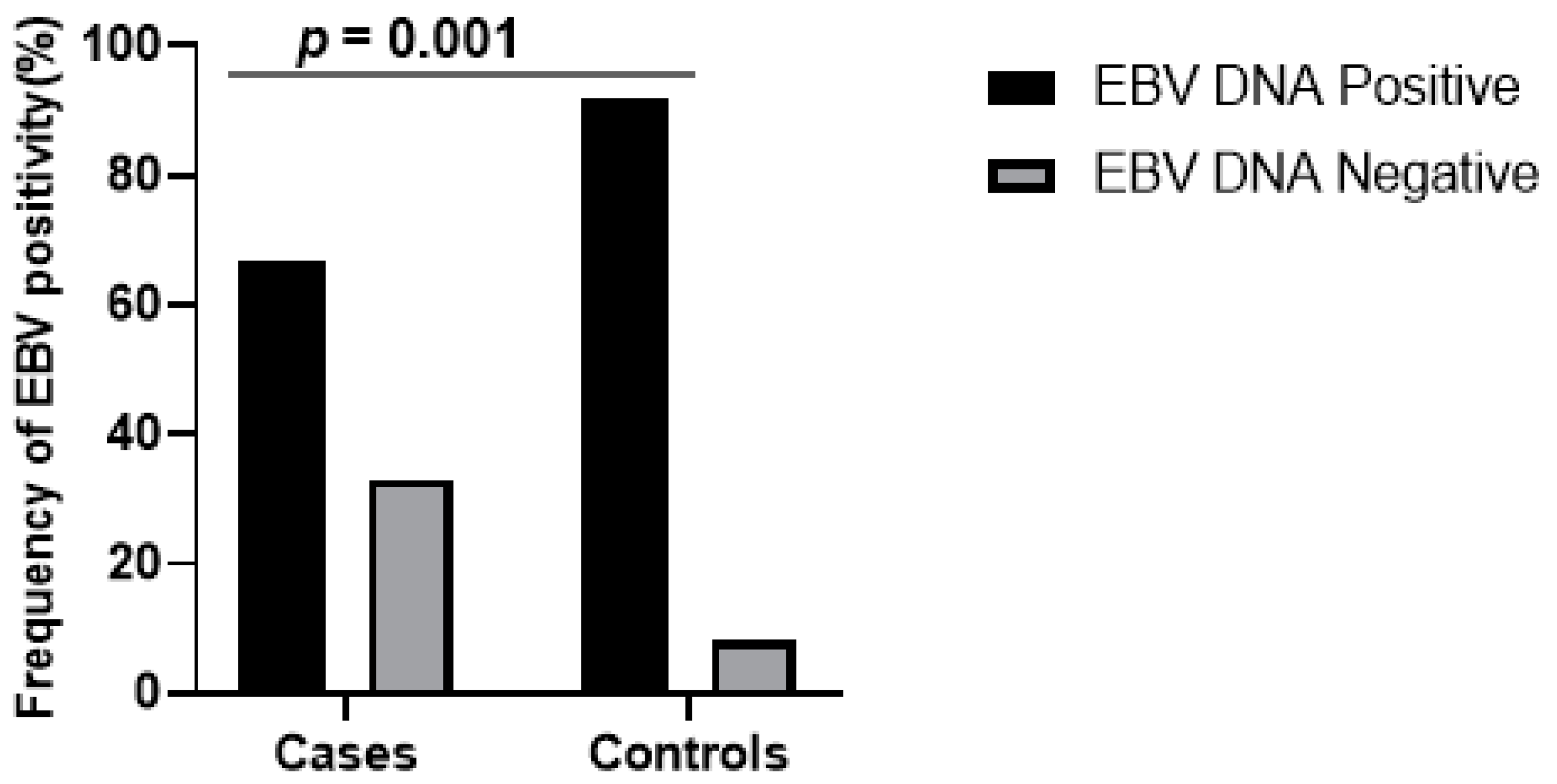 Viruses 12 00766 g001