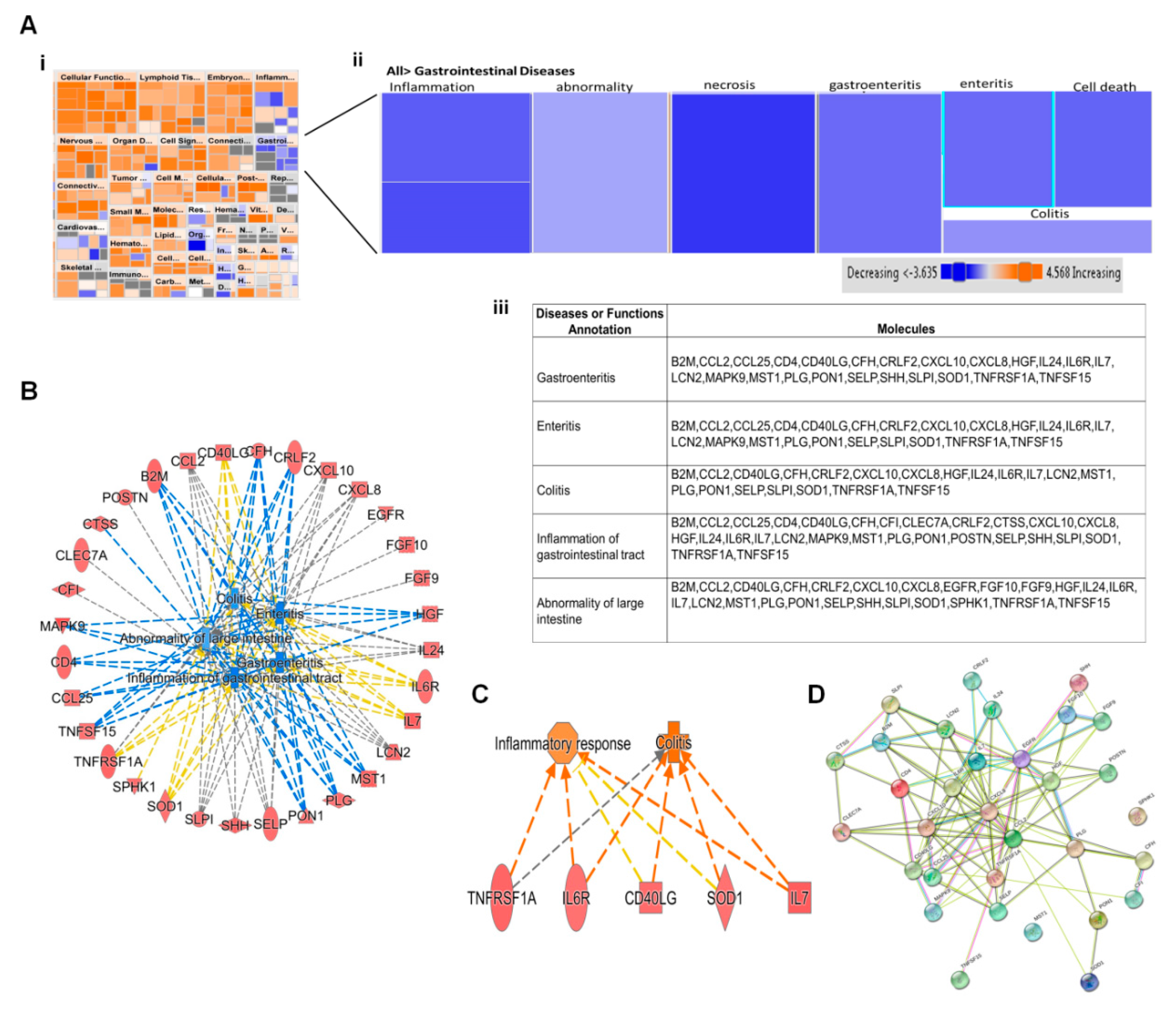 Viruses 12 00771 g003