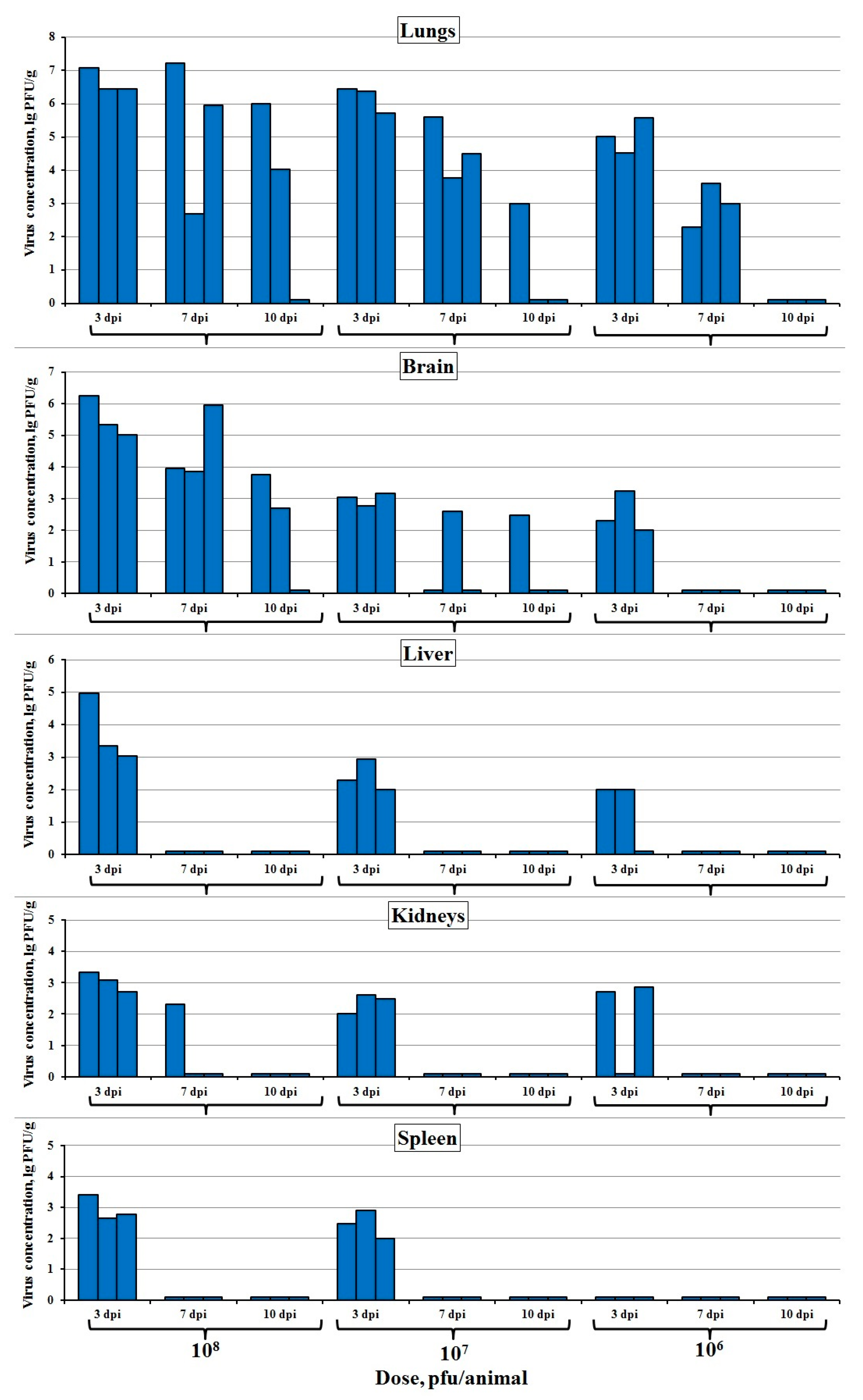 Viruses 12 00795 g002