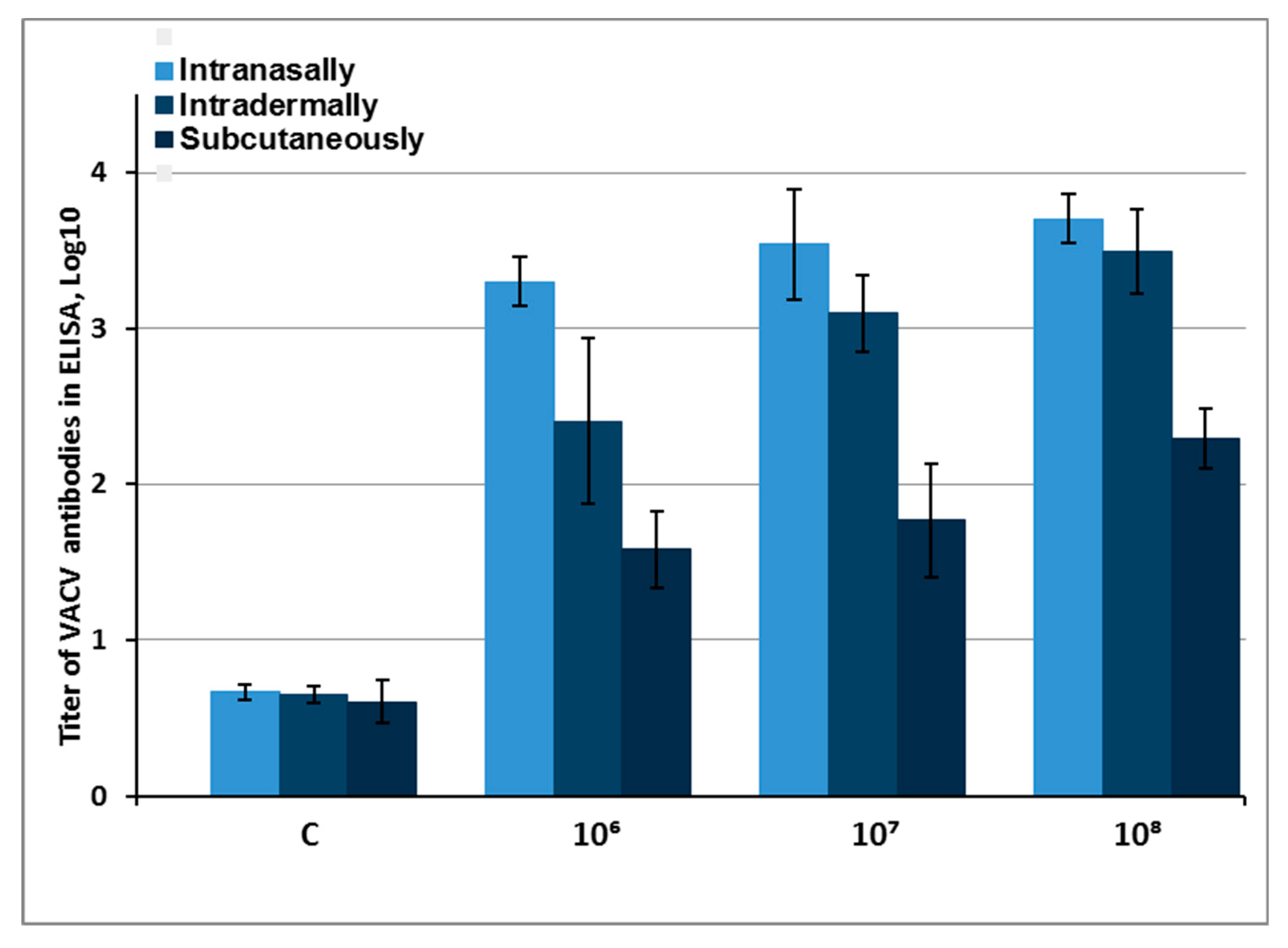 Viruses 12 00795 g004