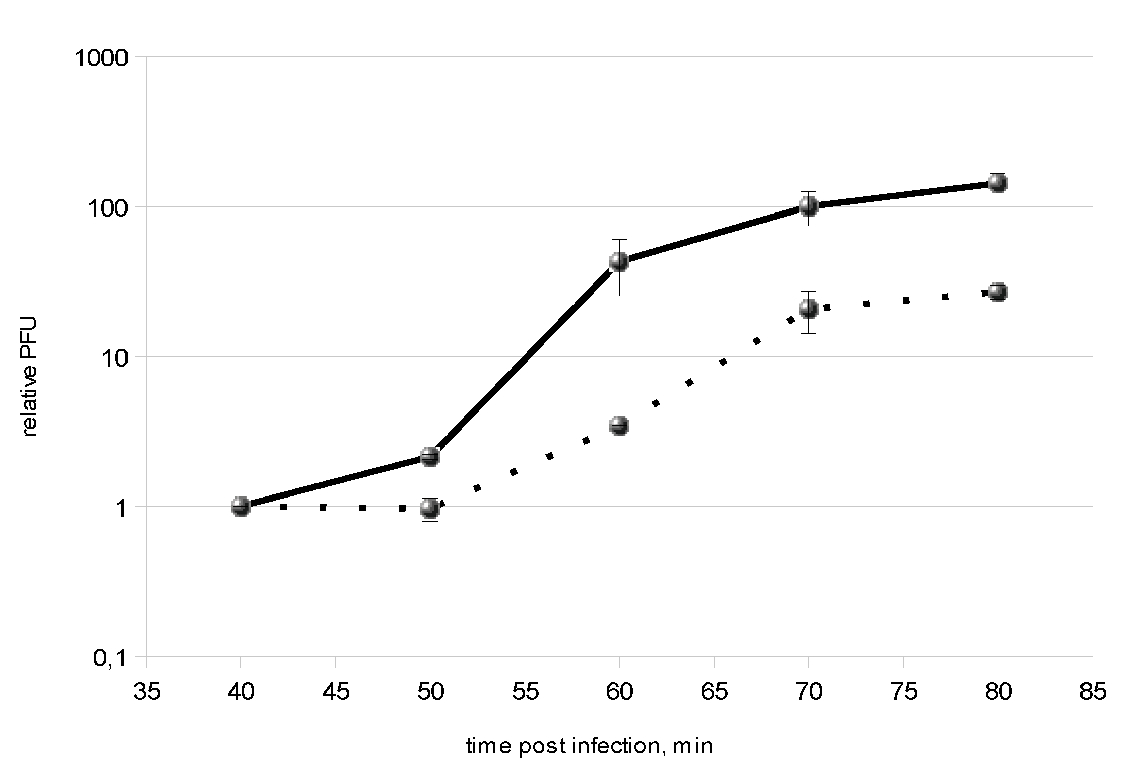 Viruses 12 00807 g005 Viruses 12 00807 g005