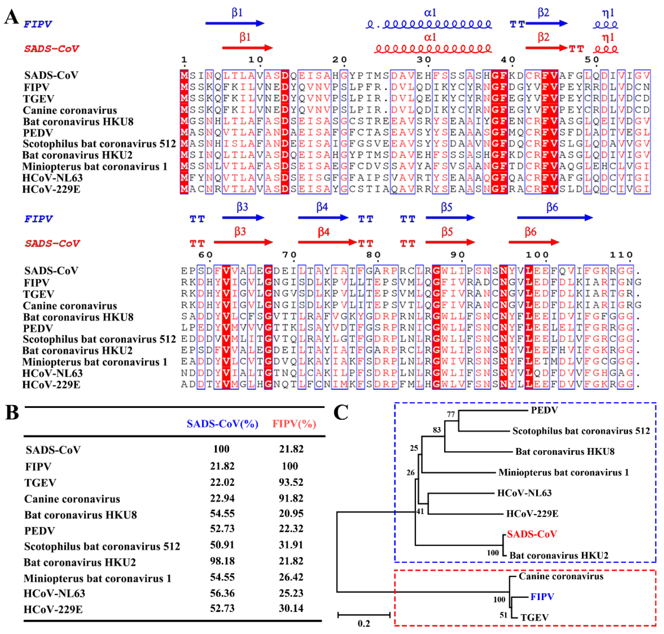 Viruses 12 00812 g002 Viruses 12 00812 g002