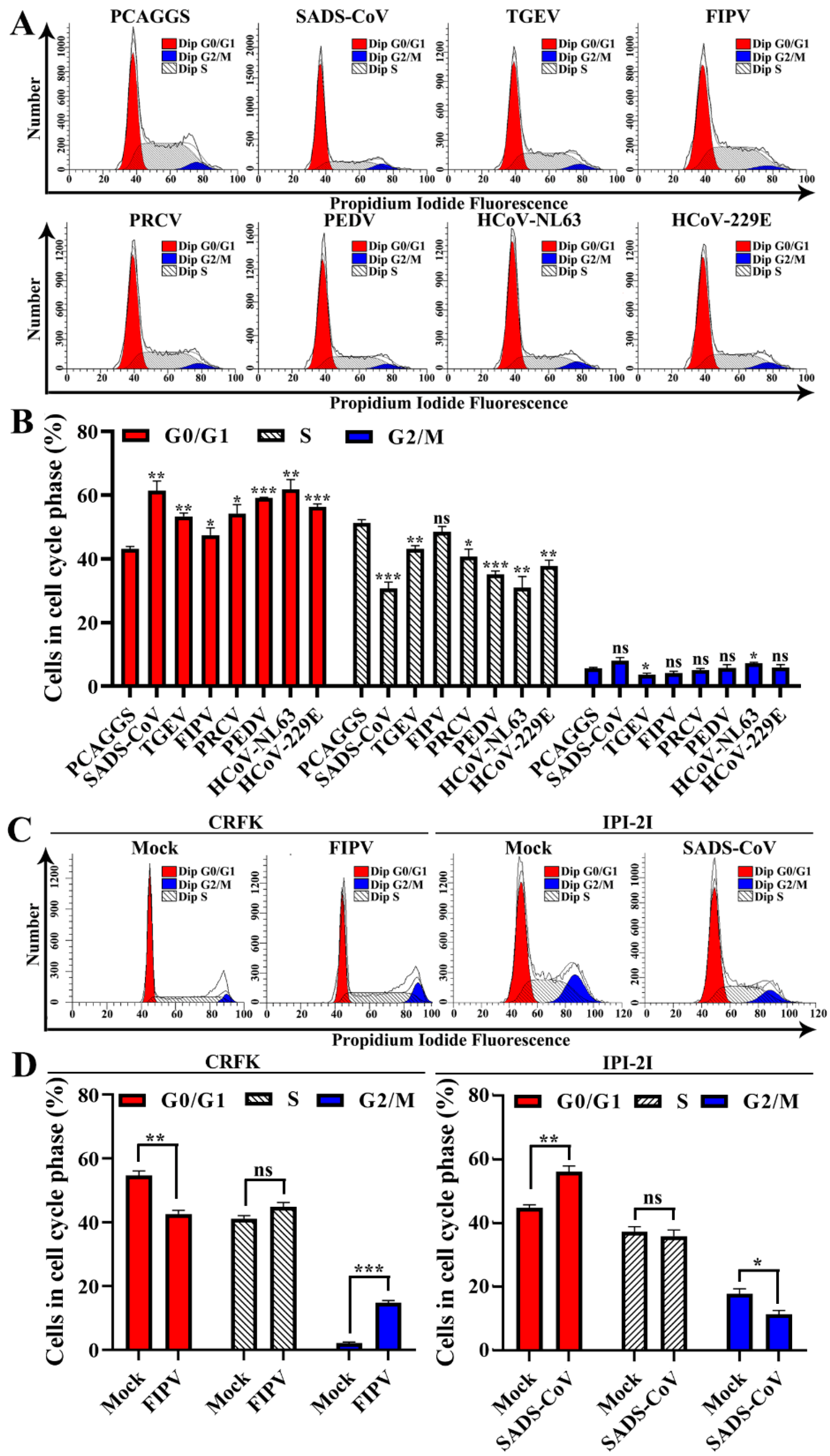 Viruses 12 00812 g008 Viruses 12 00812 g008