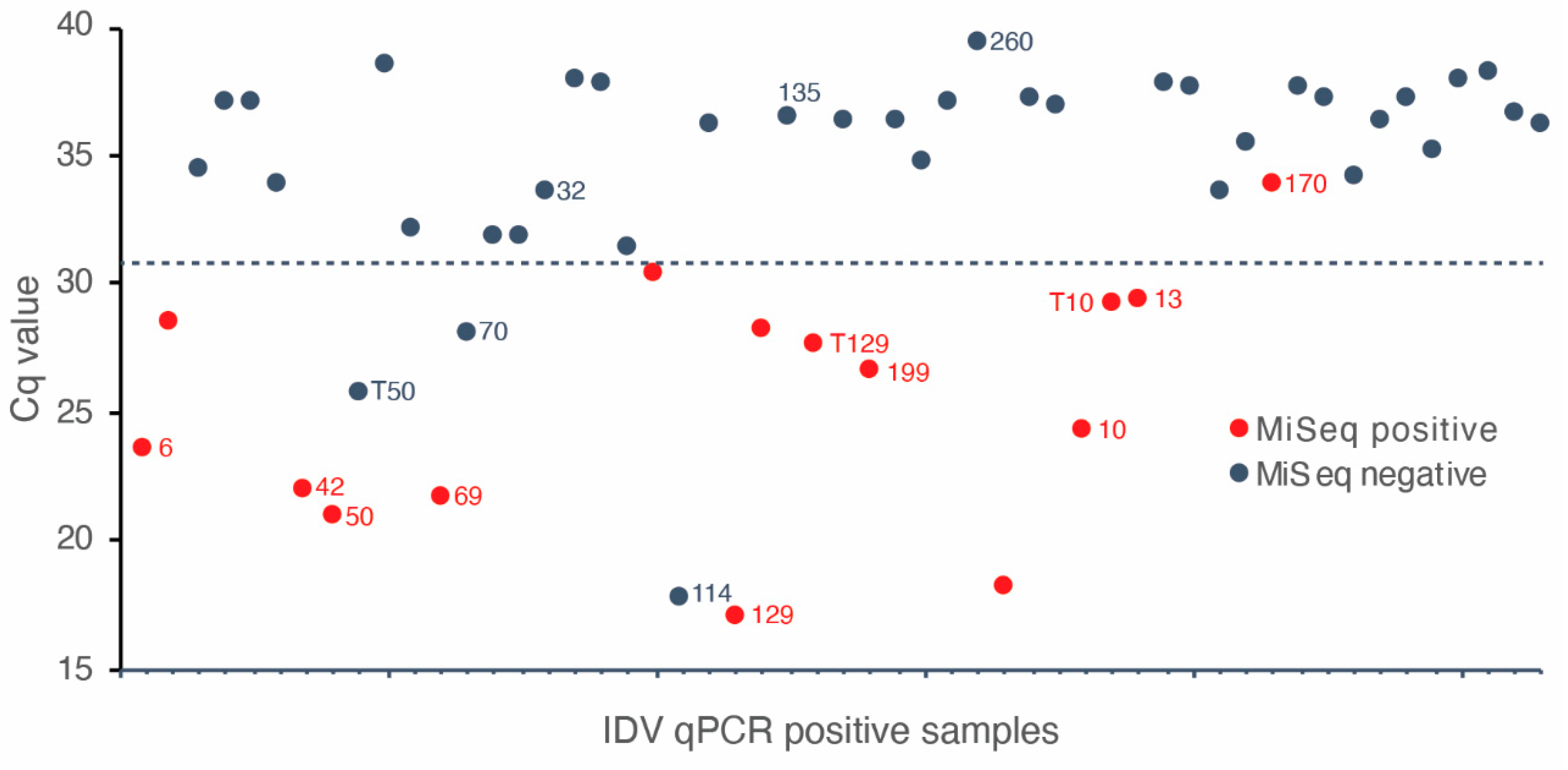 Viruses 12 00814 g002