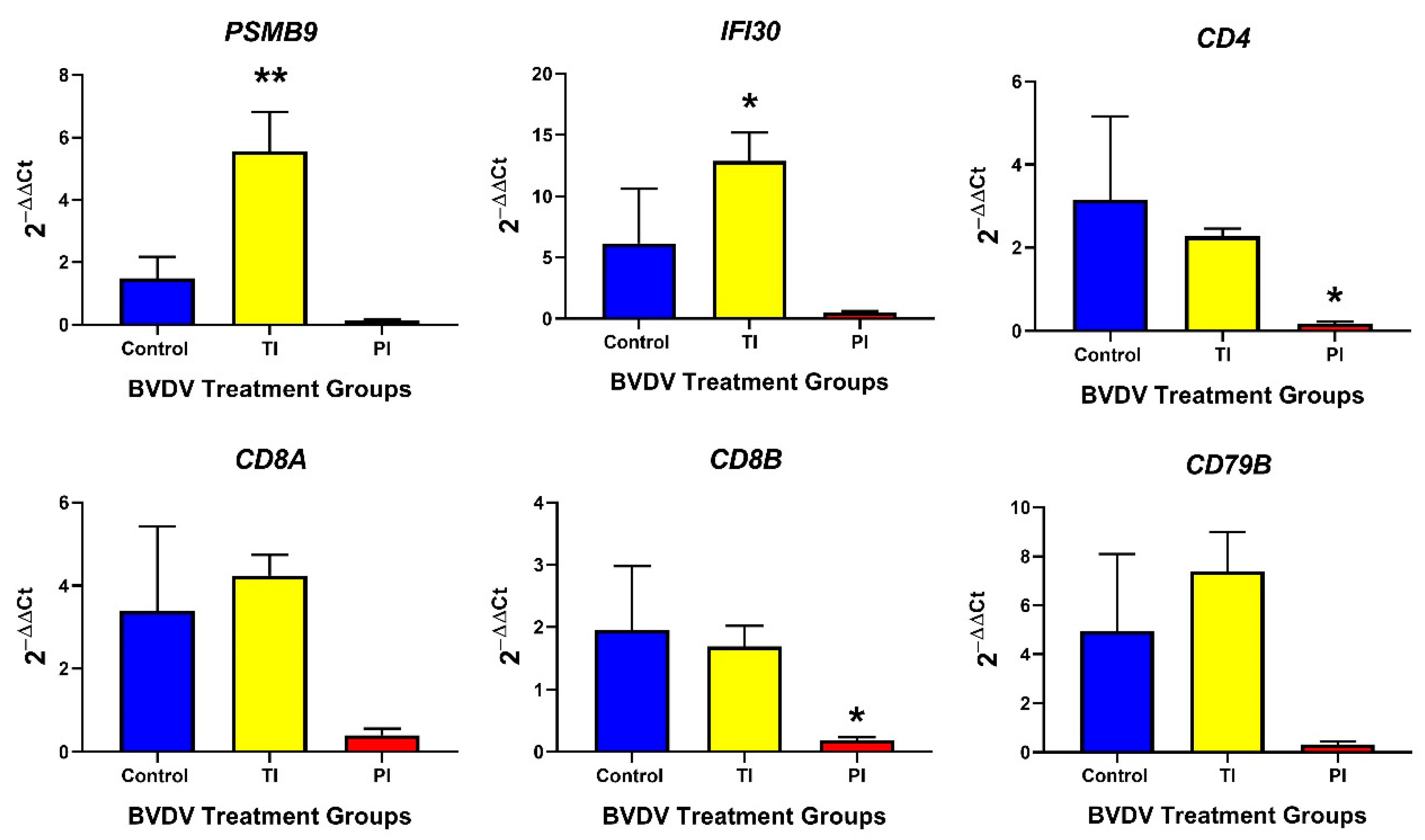 Viruses 12 00816 g005