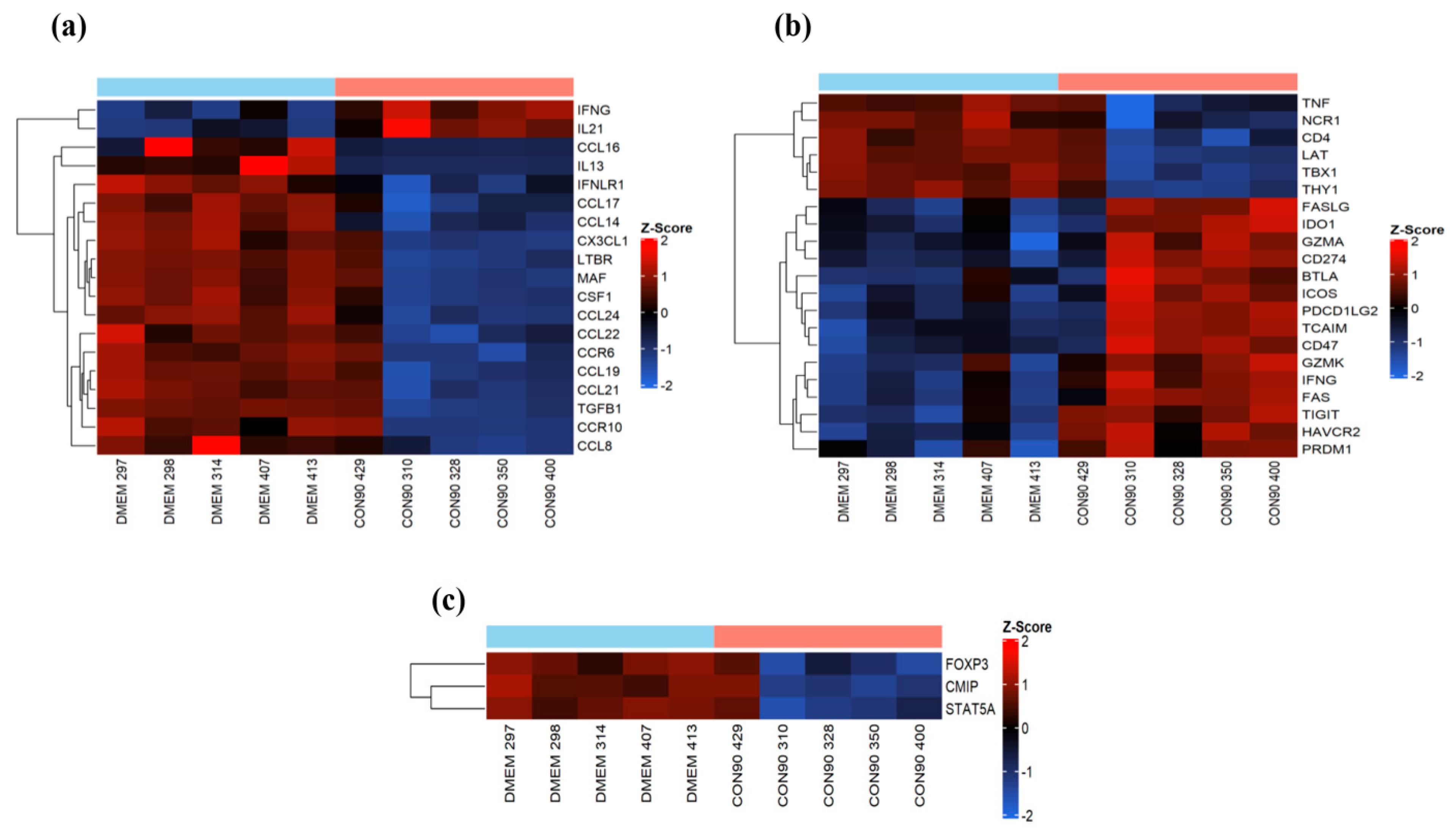 Viruses 12 00817 g006 Viruses 12 00817 g006