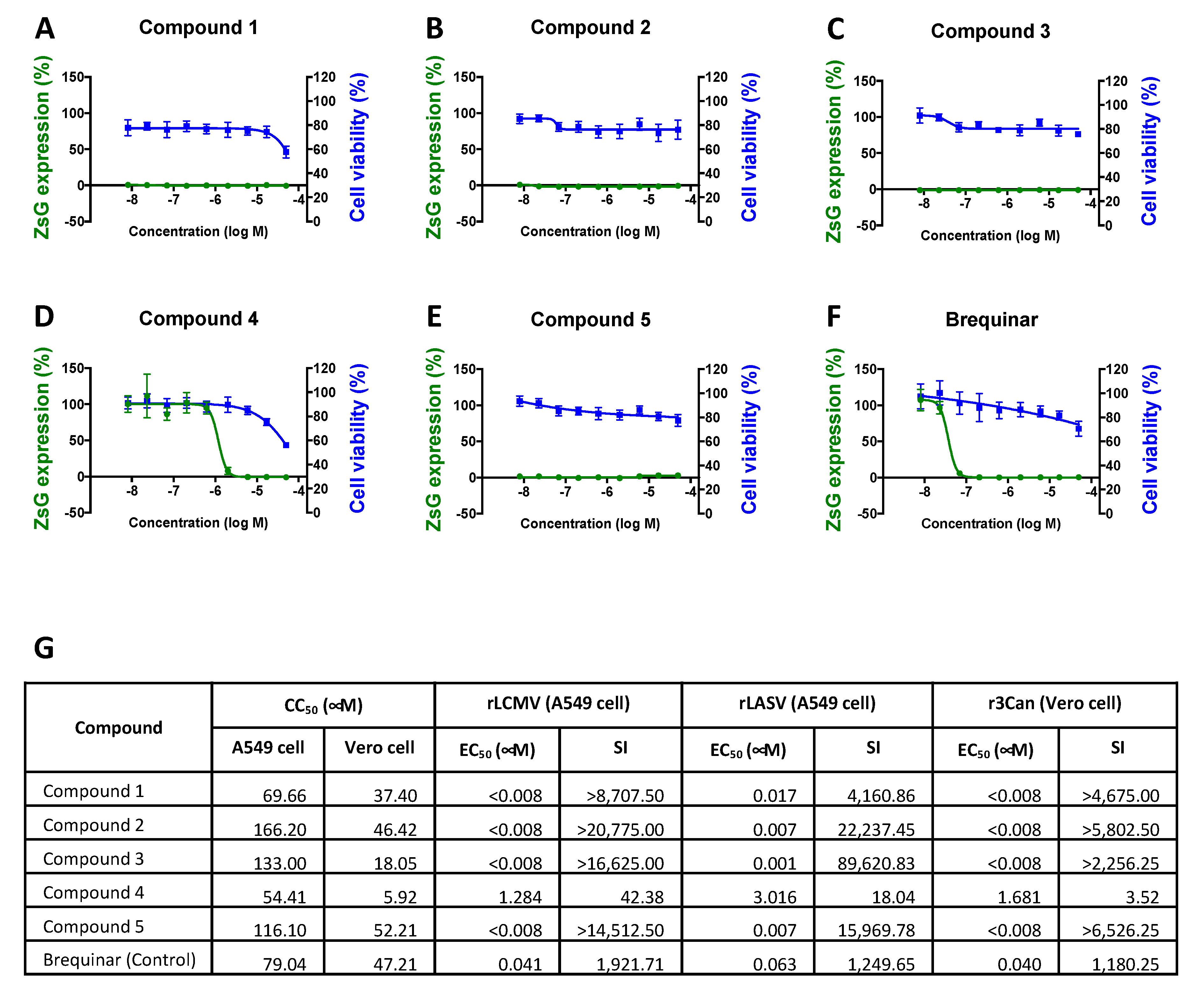 Viruses 12 00821 g001 Viruses 12 00821 g001