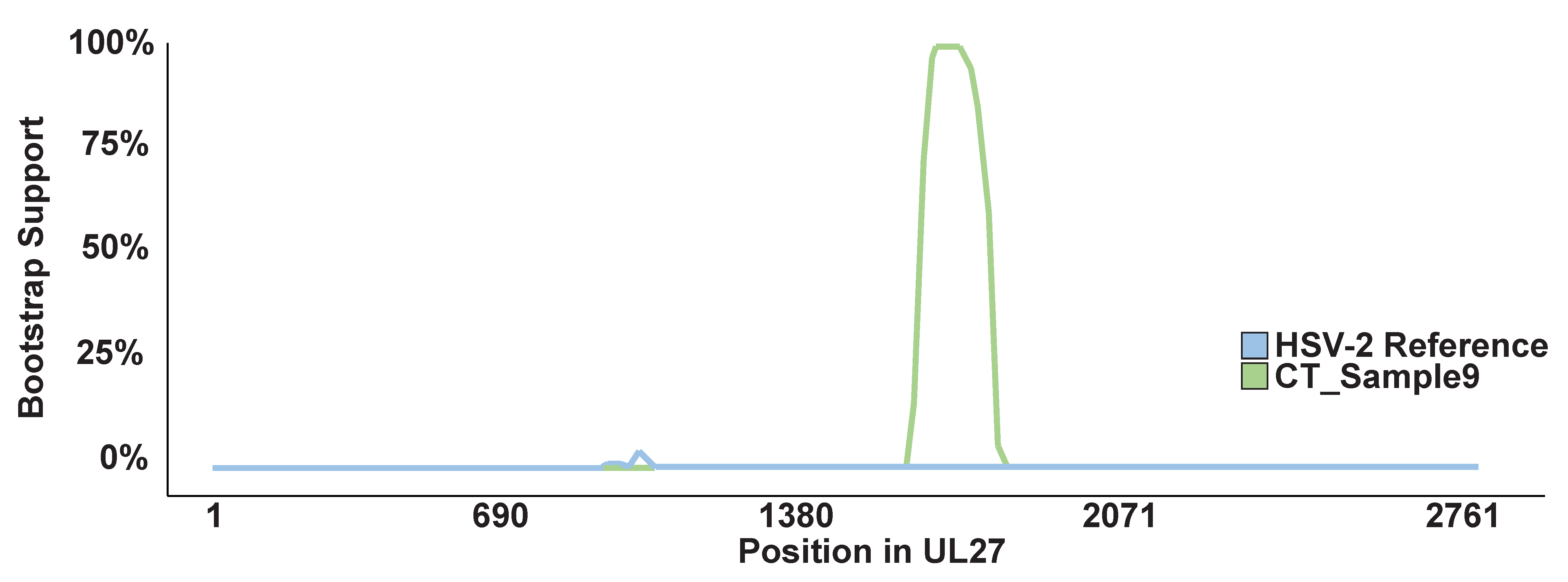 Viruses 12 00860 g002