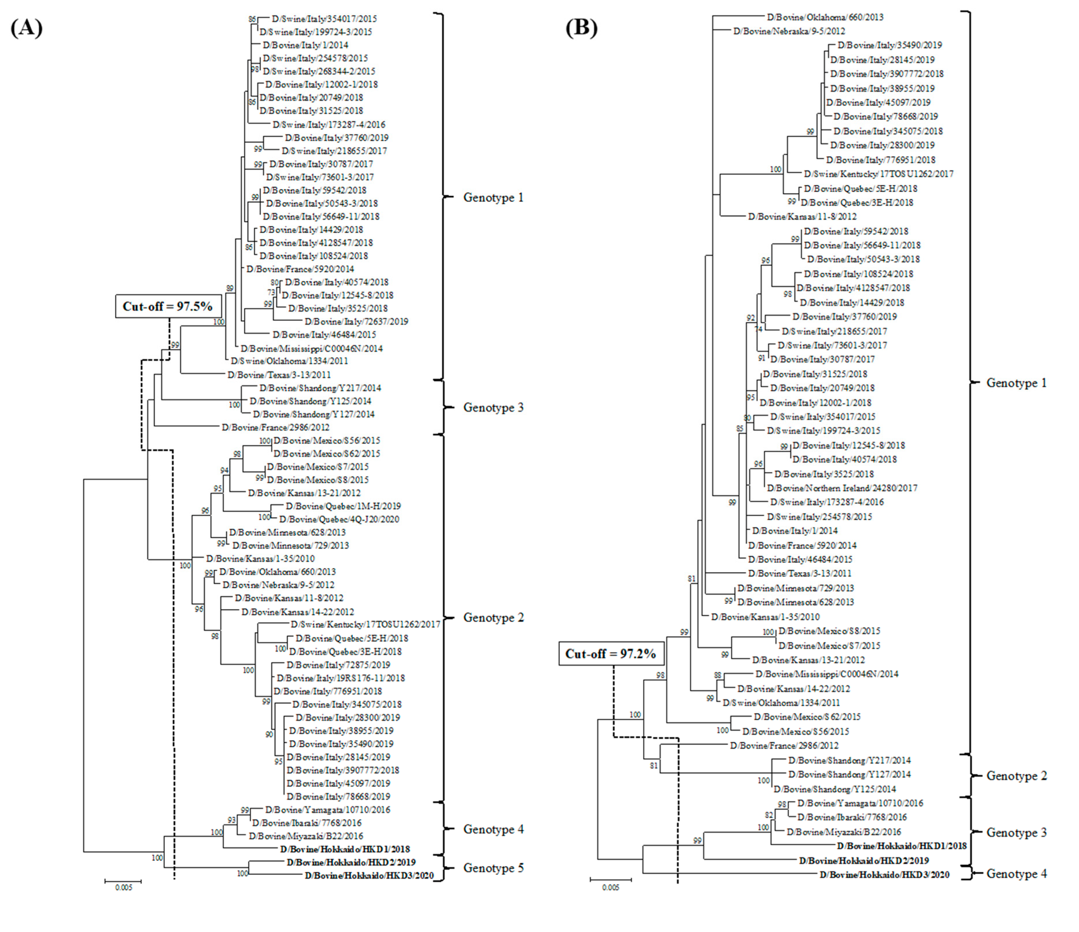 Viruses 12 00877 g001a