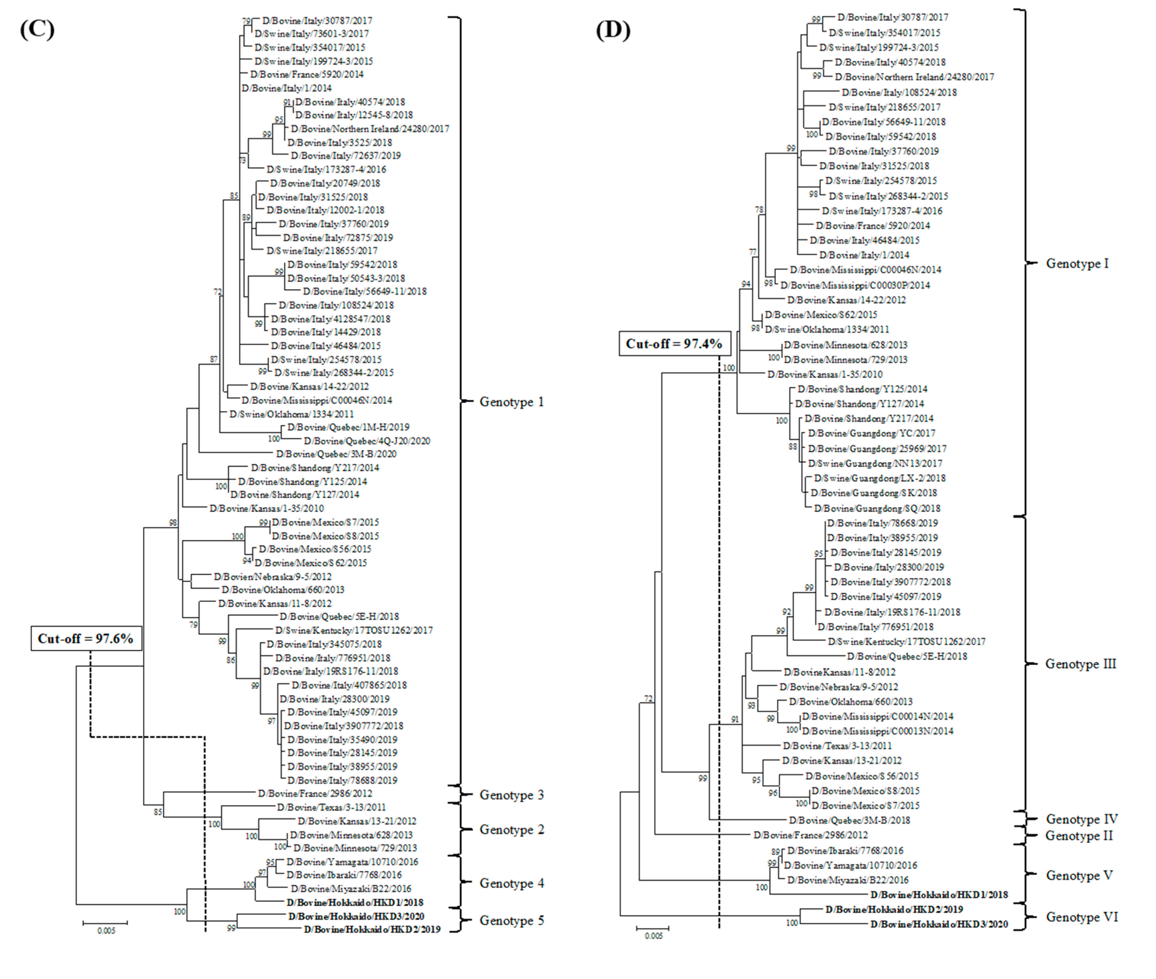 Viruses 12 00877 g001b