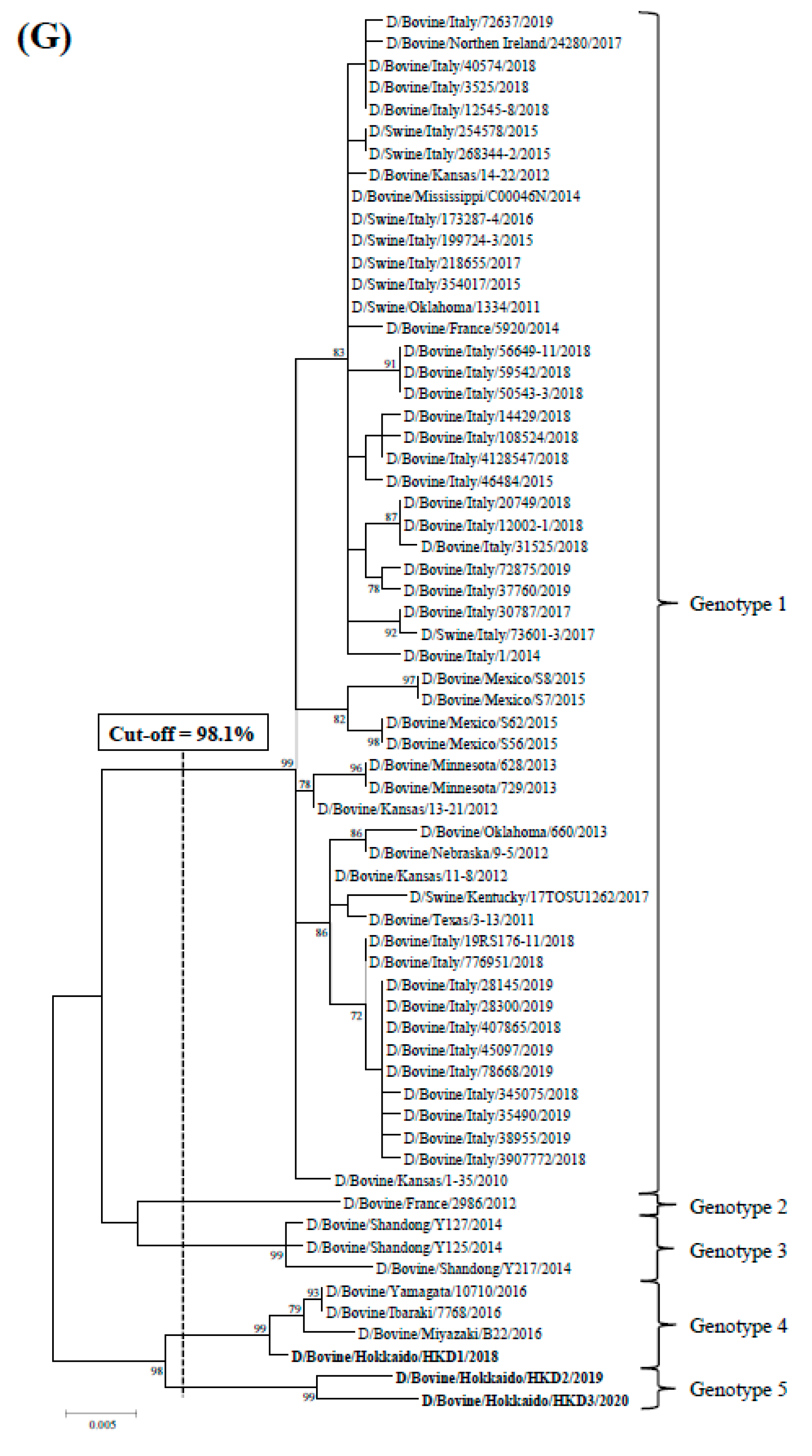 Viruses 12 00877 g001d