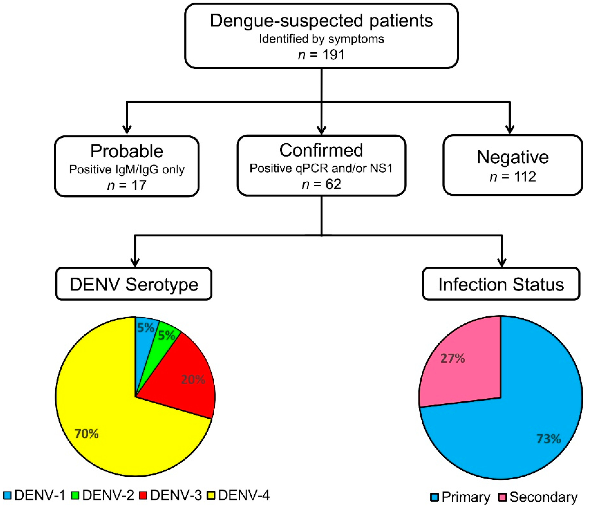 Viruses 12 00913 g003