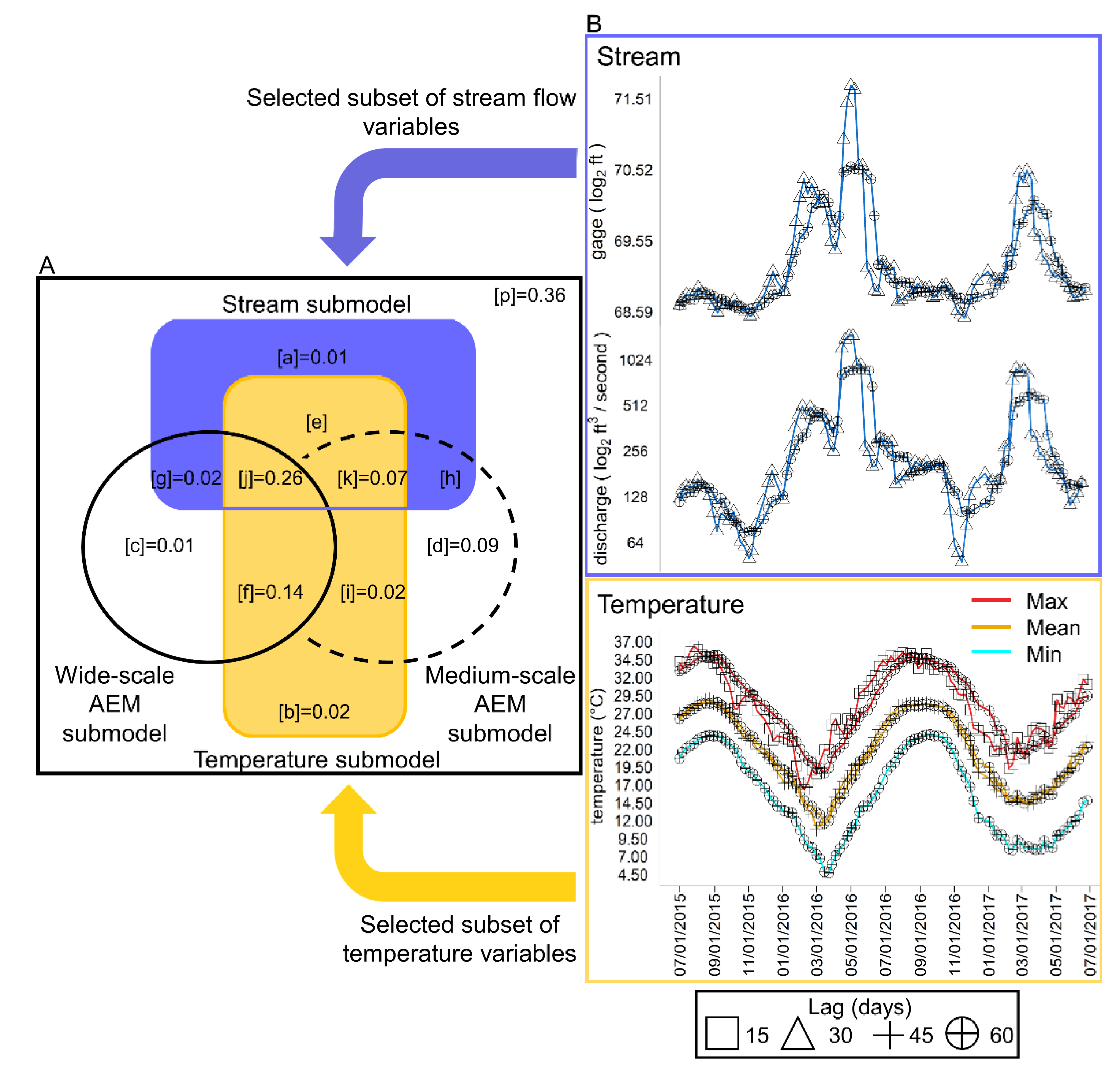 Viruses 12 00931 g003