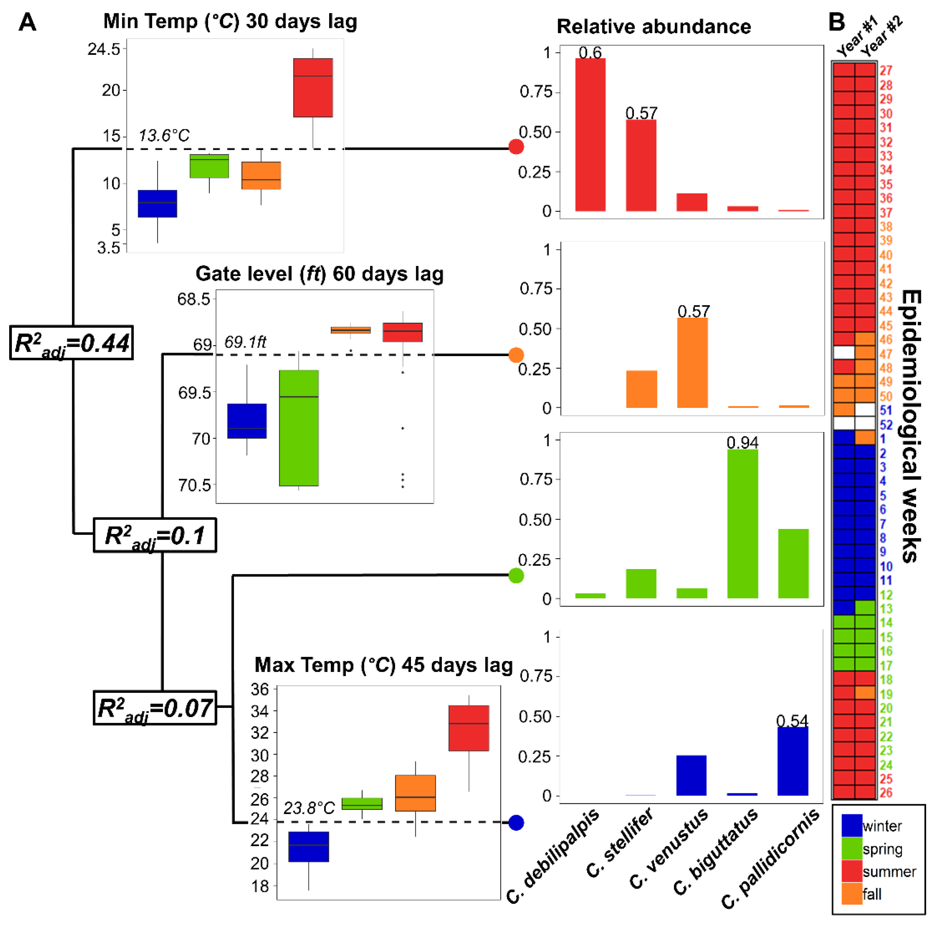 Viruses 12 00931 g007