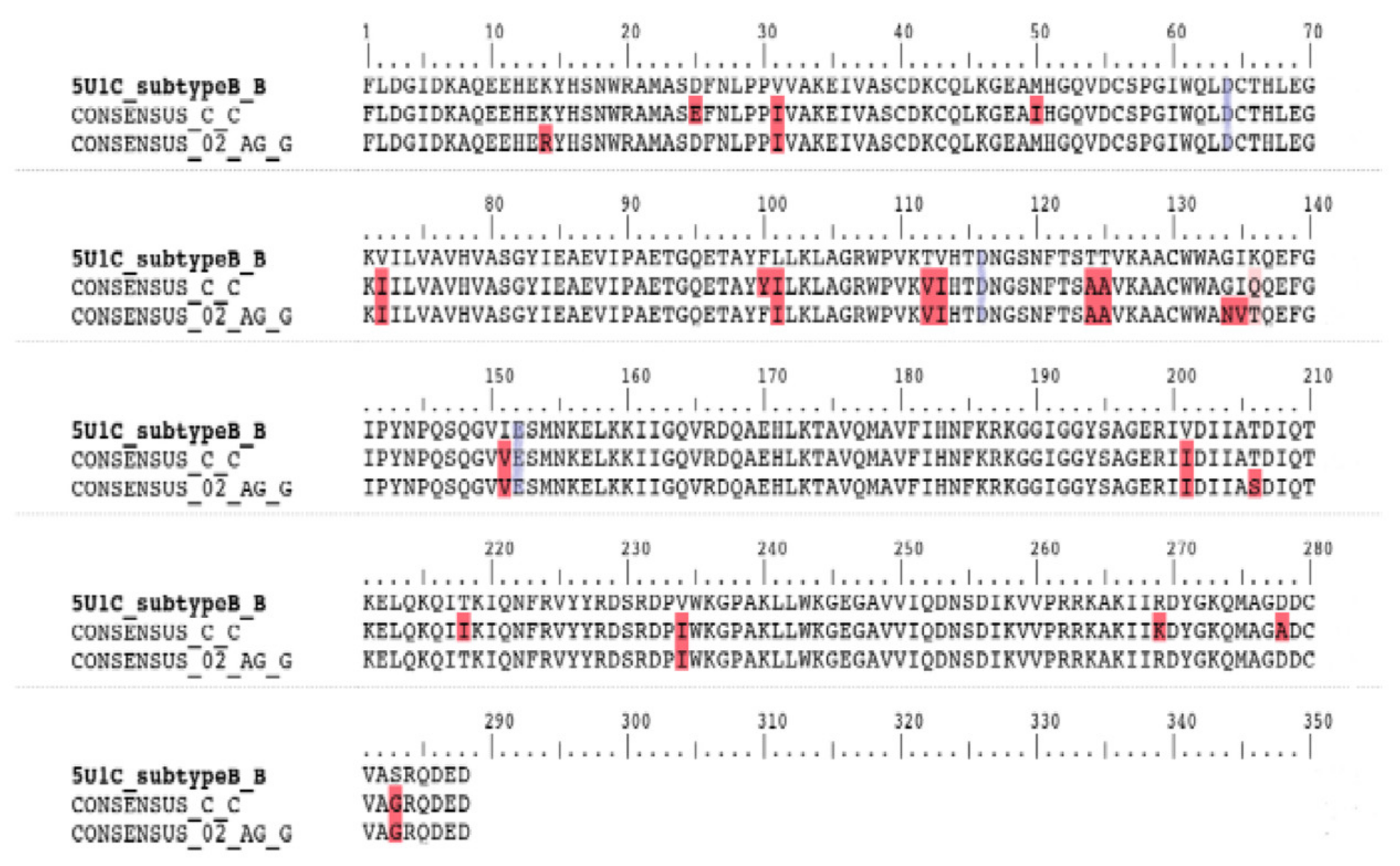 Viruses 12 00936 g001